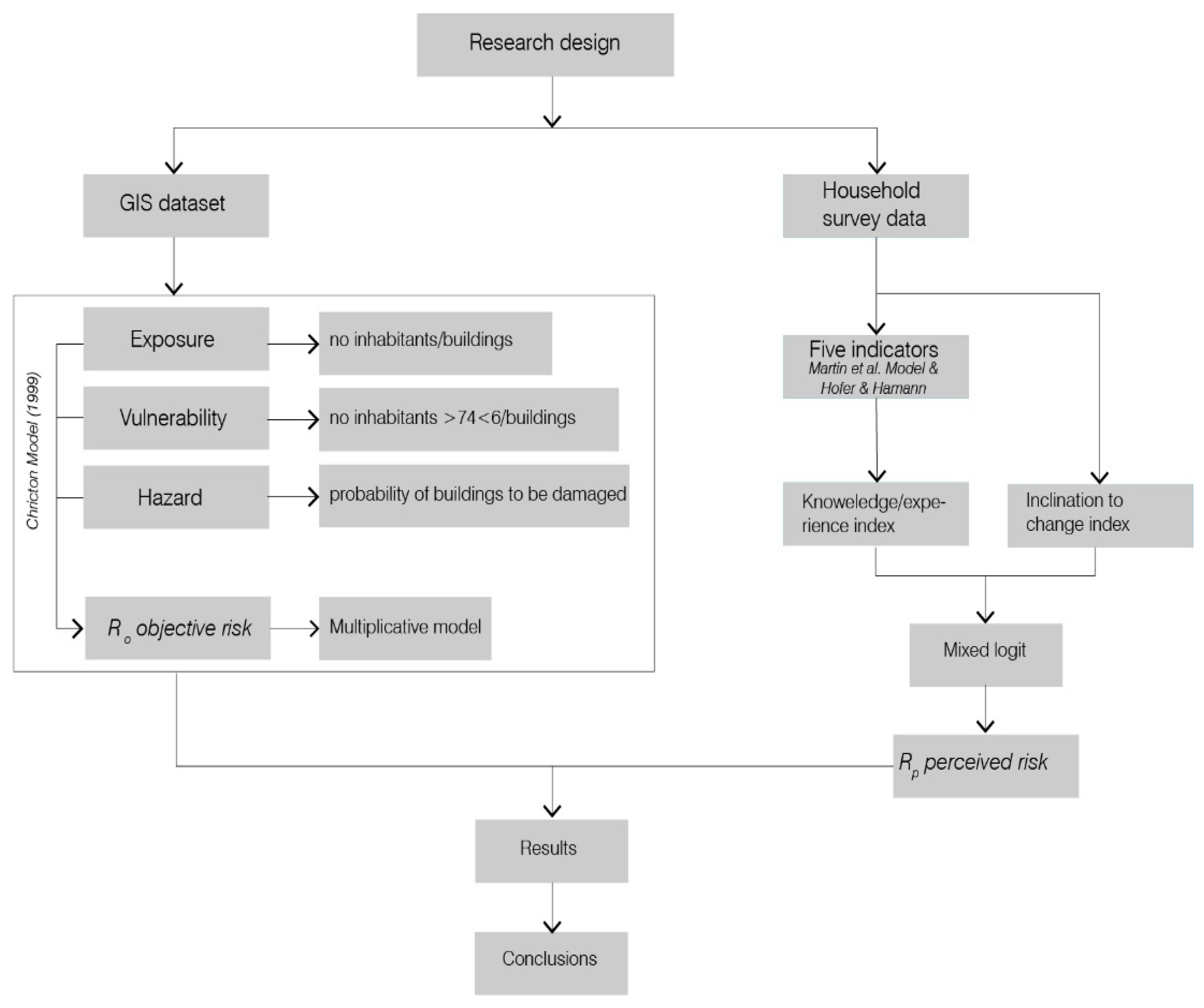 Sustainability 14 09380 g002 550