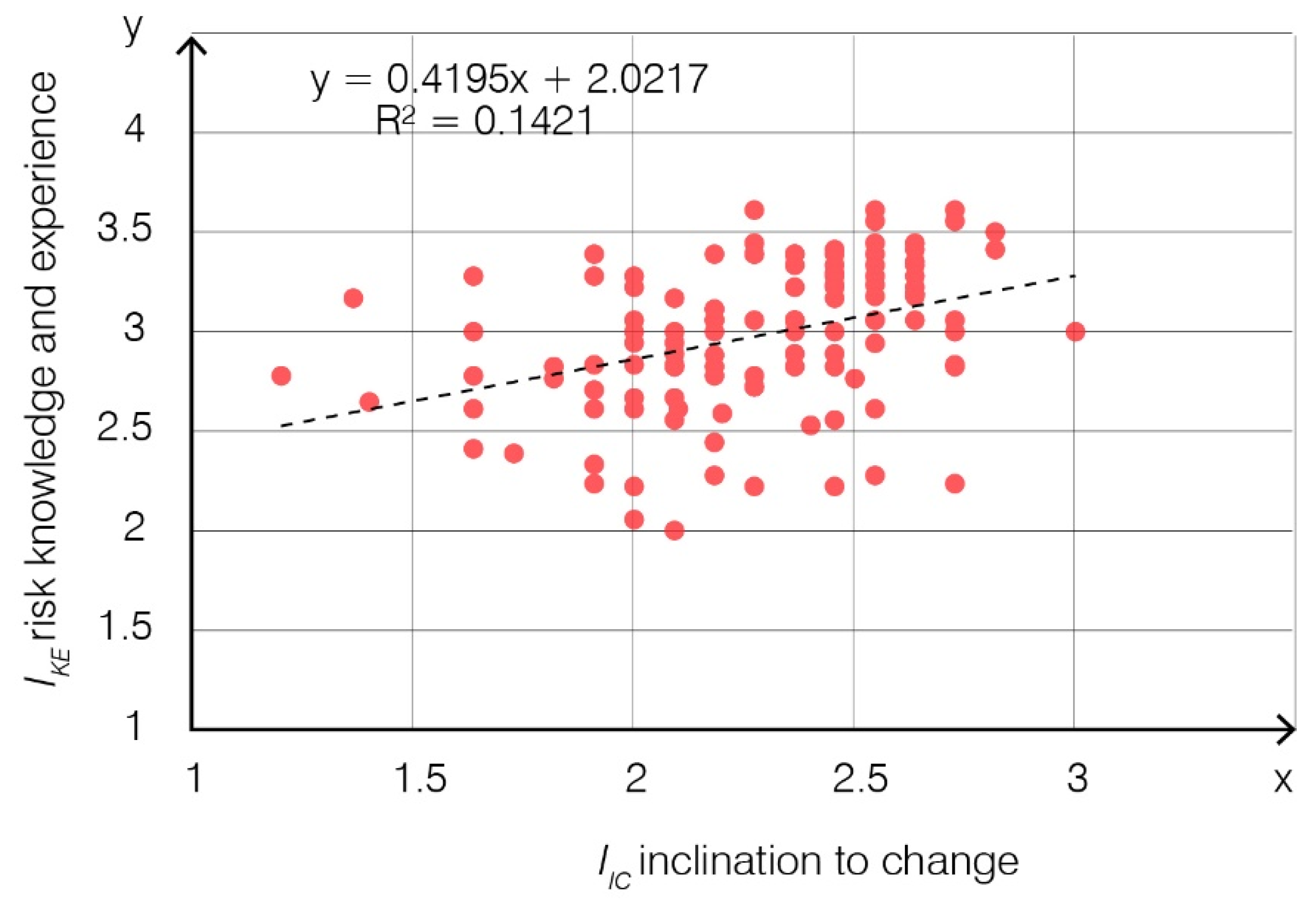 Sustainability 14 09380 g006 550
