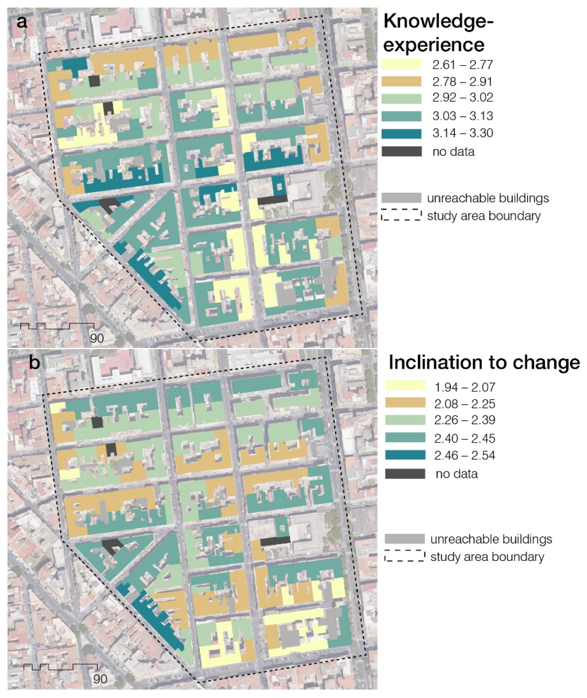 Sustainability 14 09380 g007 550