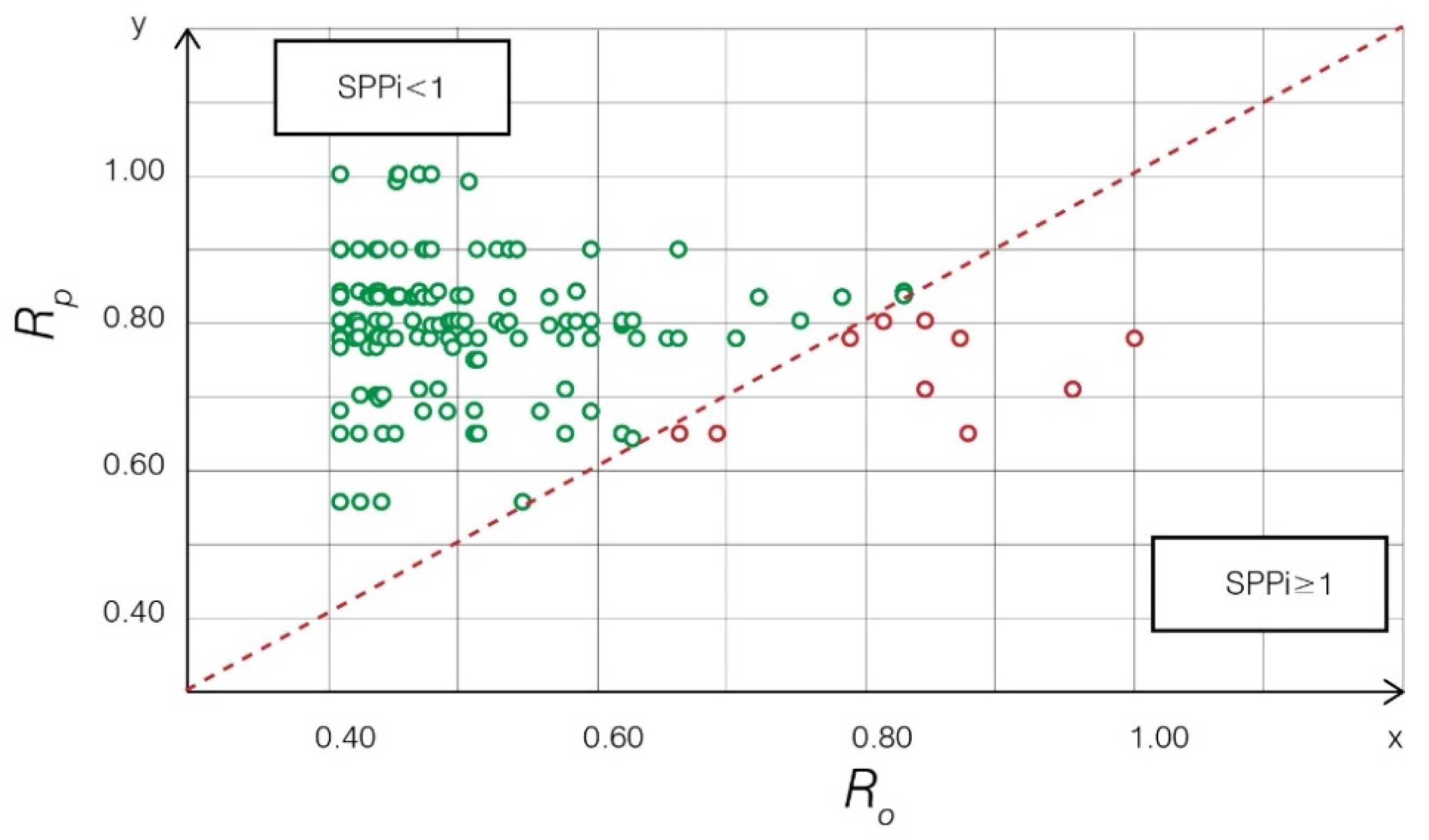 Sustainability 14 09380 g009 550