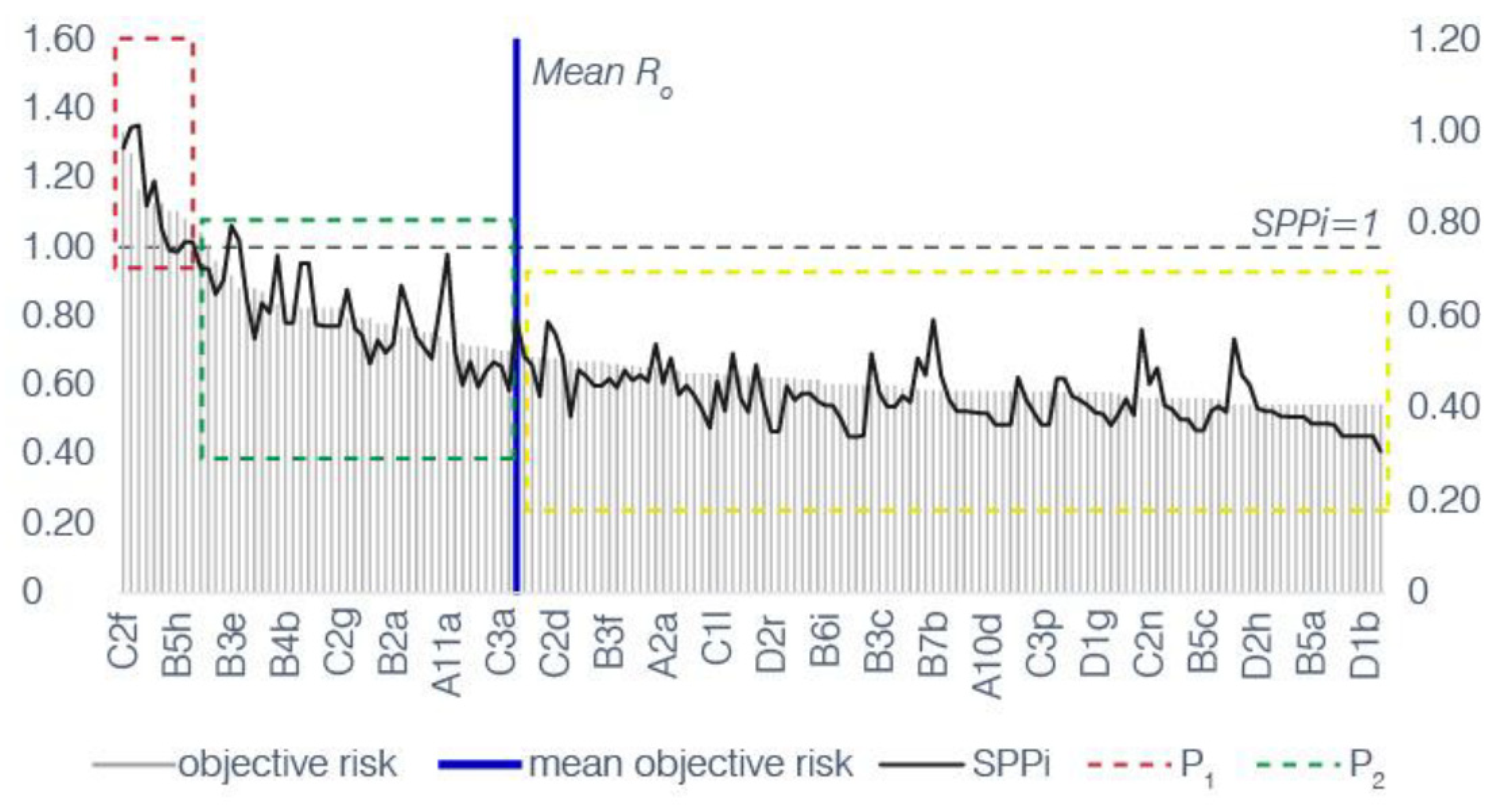 Sustainability 14 09380 g010 550