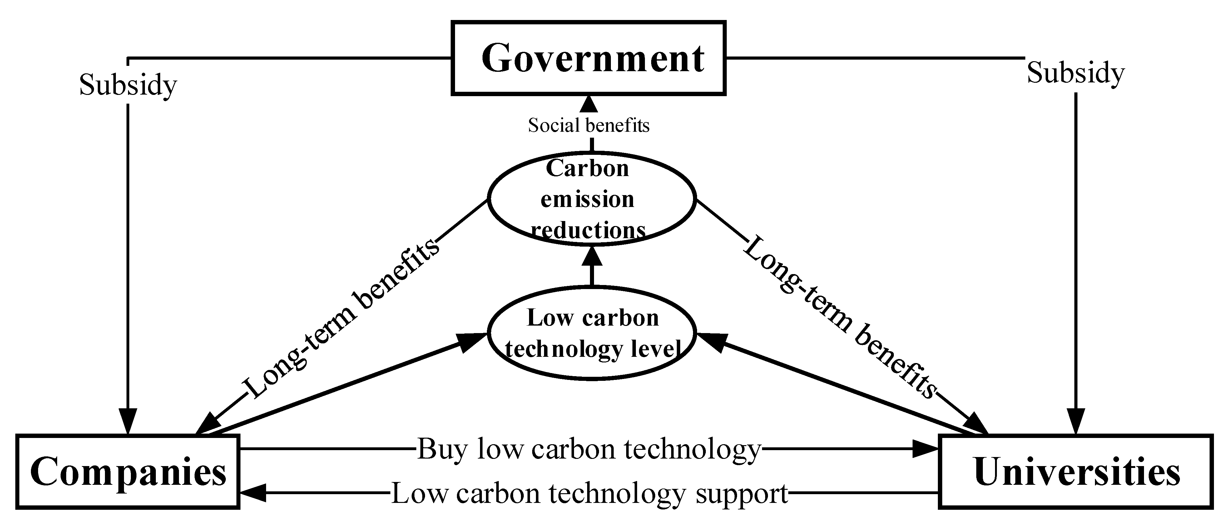 Sustainability 14 09381 g001 550