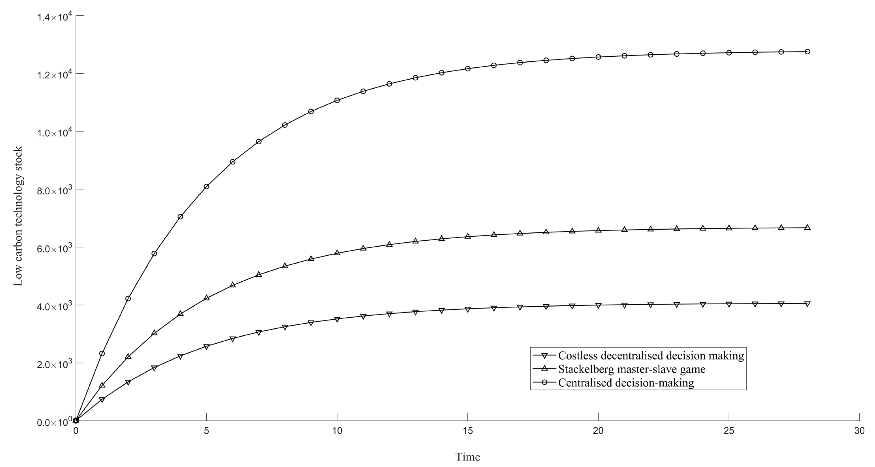 Sustainability 14 09381 g002 550