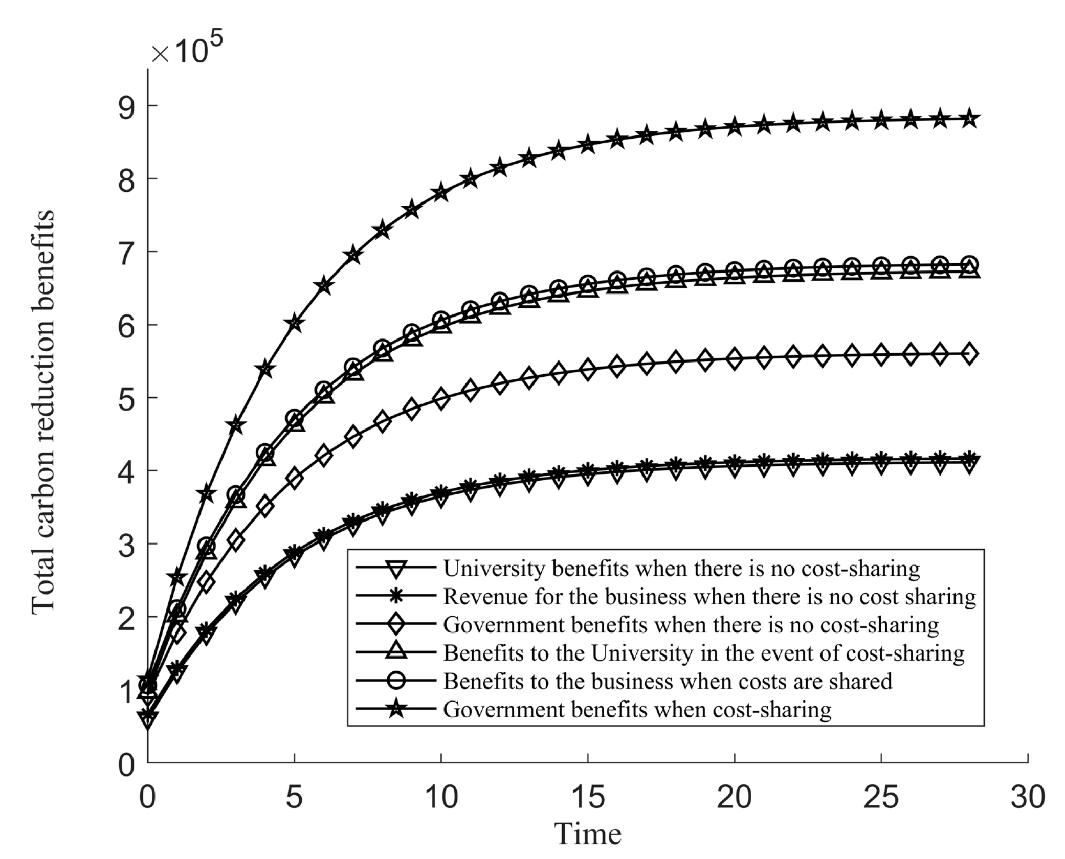 Sustainability 14 09381 g003 550