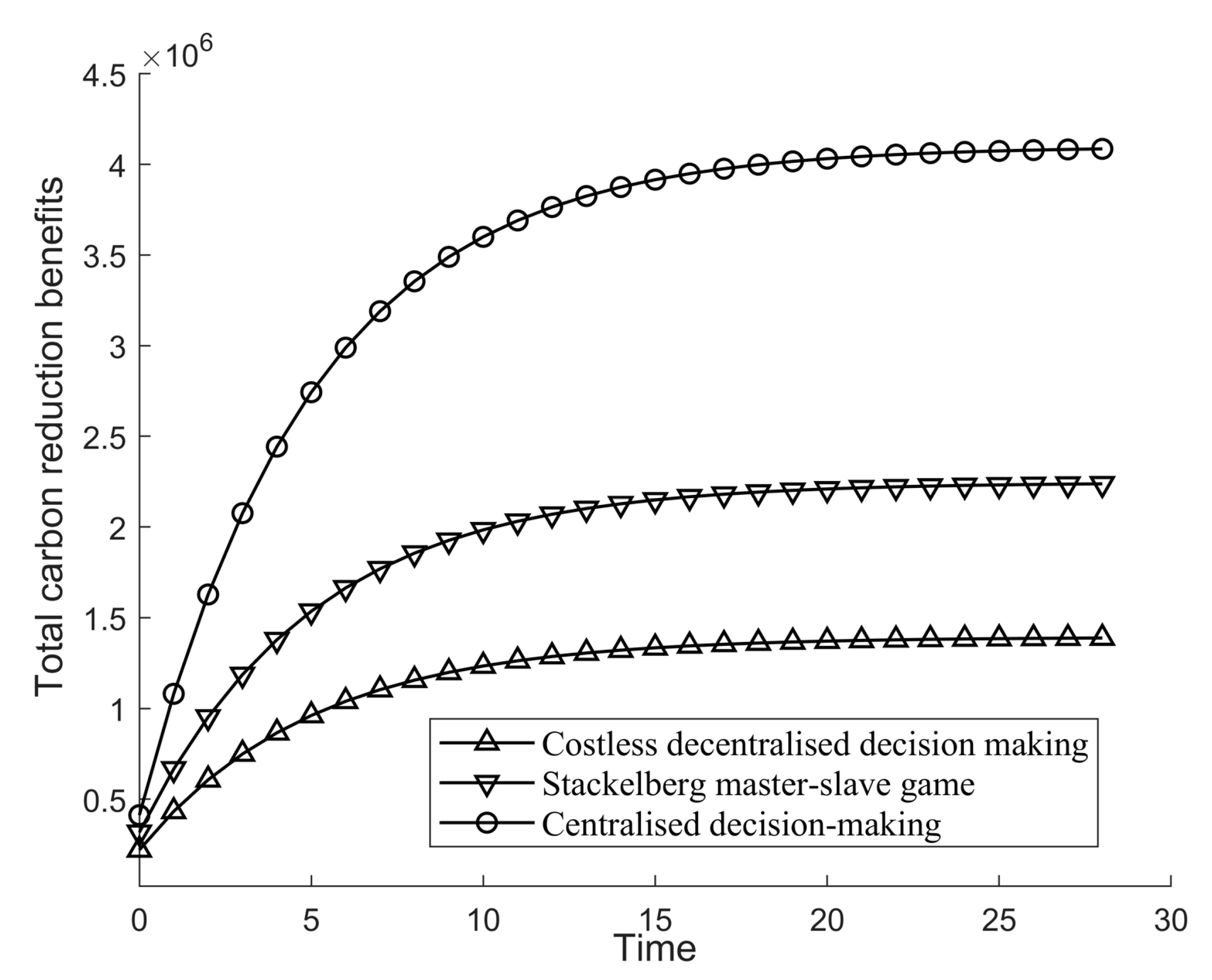 Sustainability 14 09381 g004 550