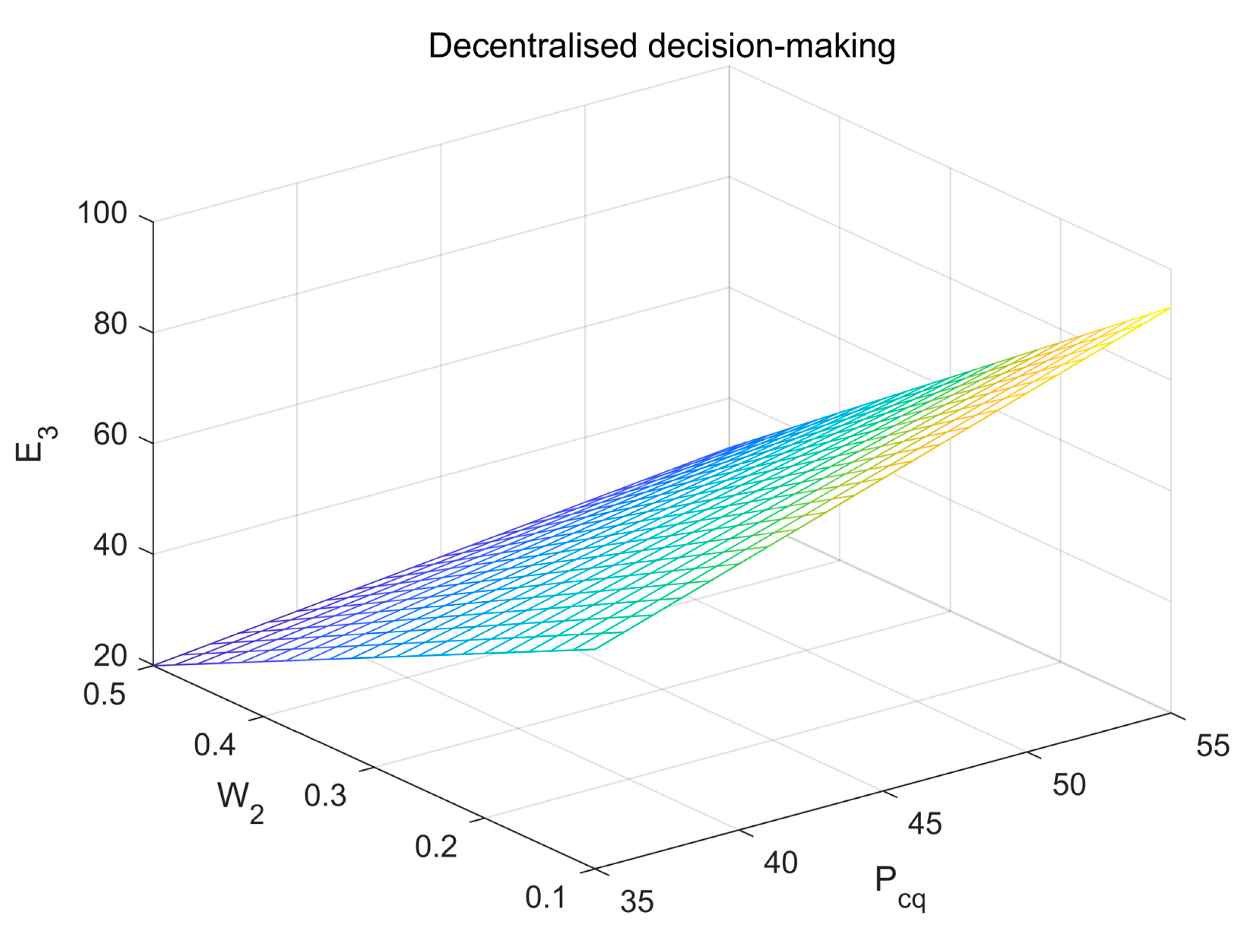 Sustainability 14 09381 g005 550