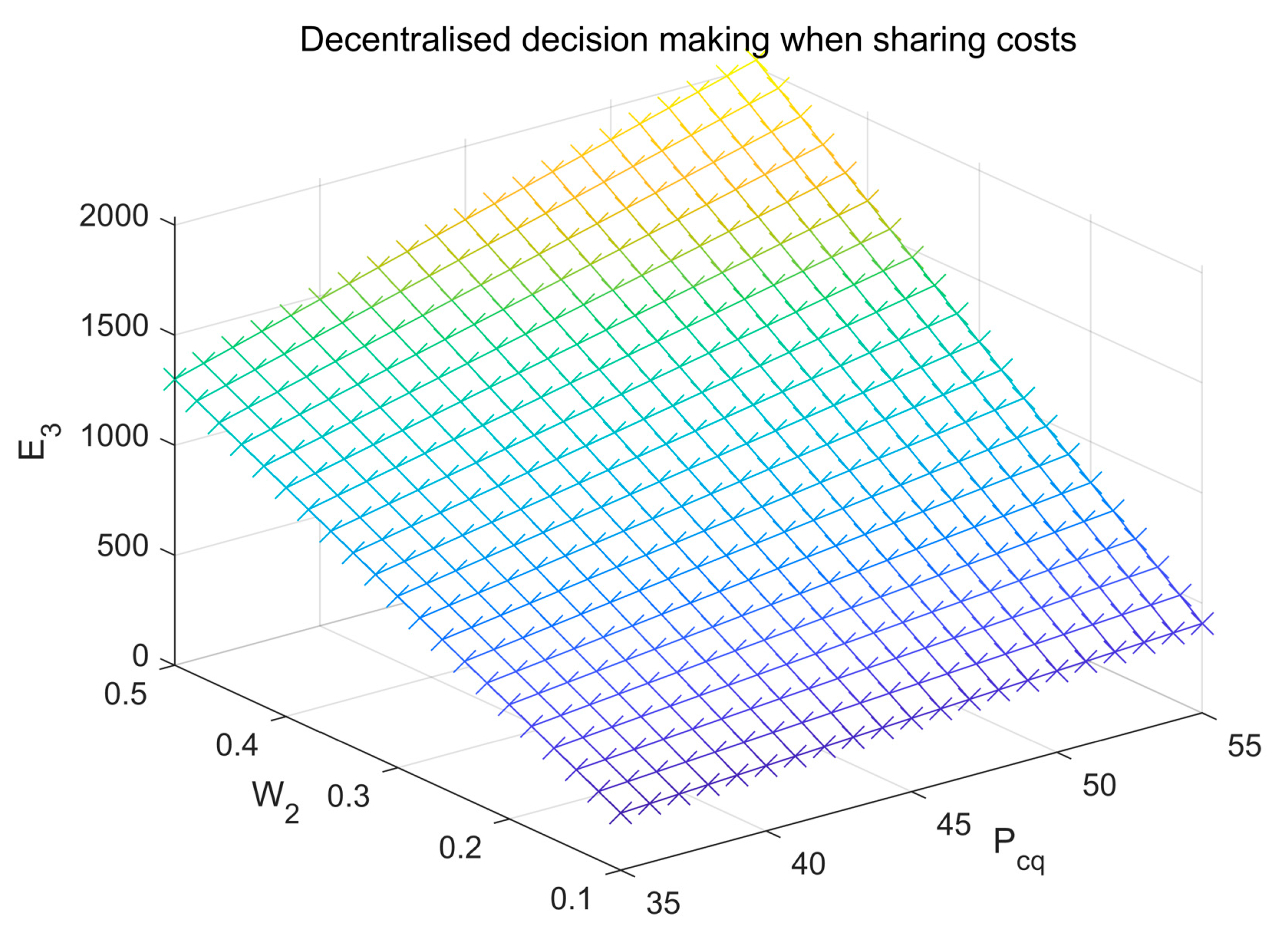 Sustainability 14 09381 g006 550