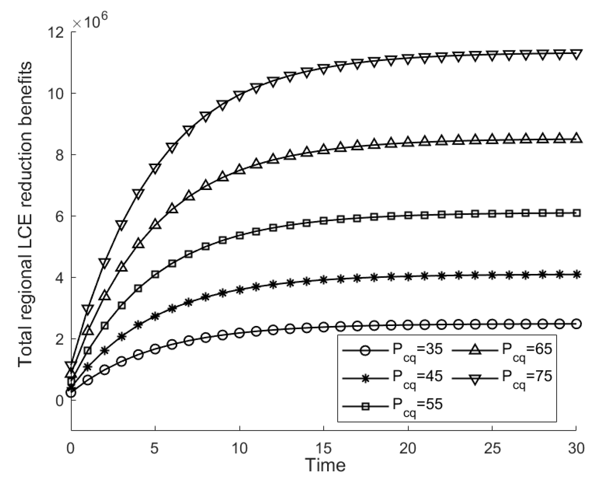 Sustainability 14 09381 g008 550