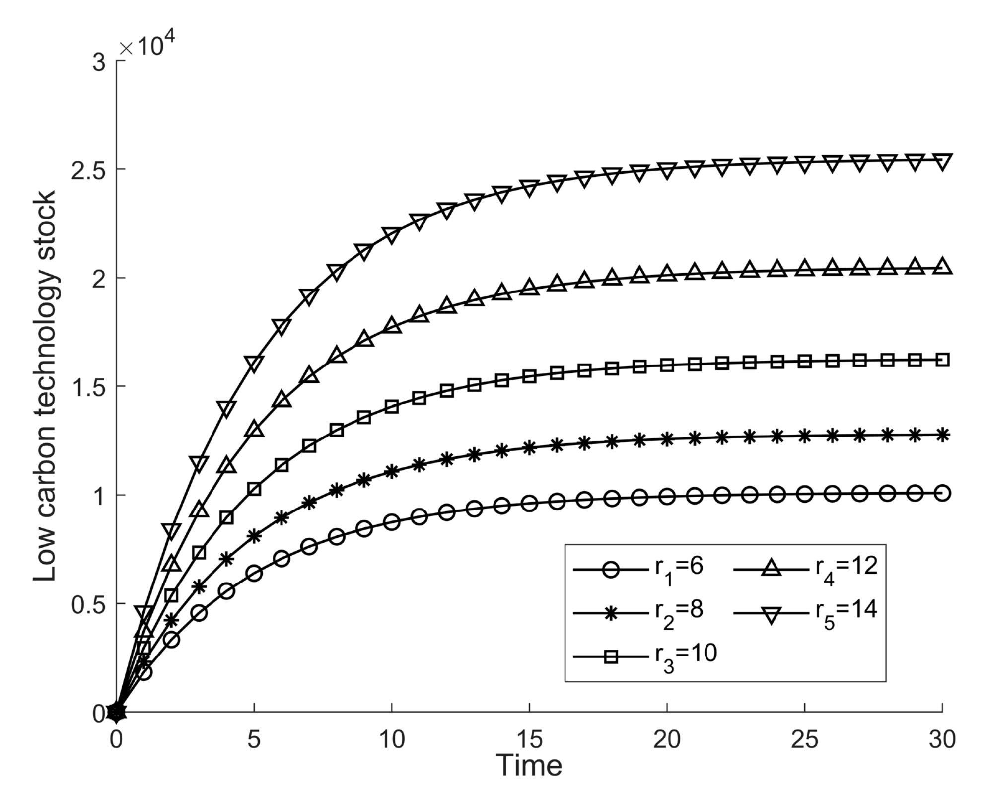 Sustainability 14 09381 g009 550