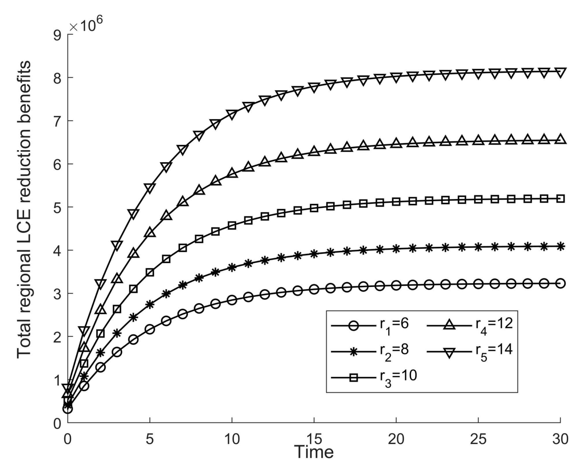Sustainability 14 09381 g010 550