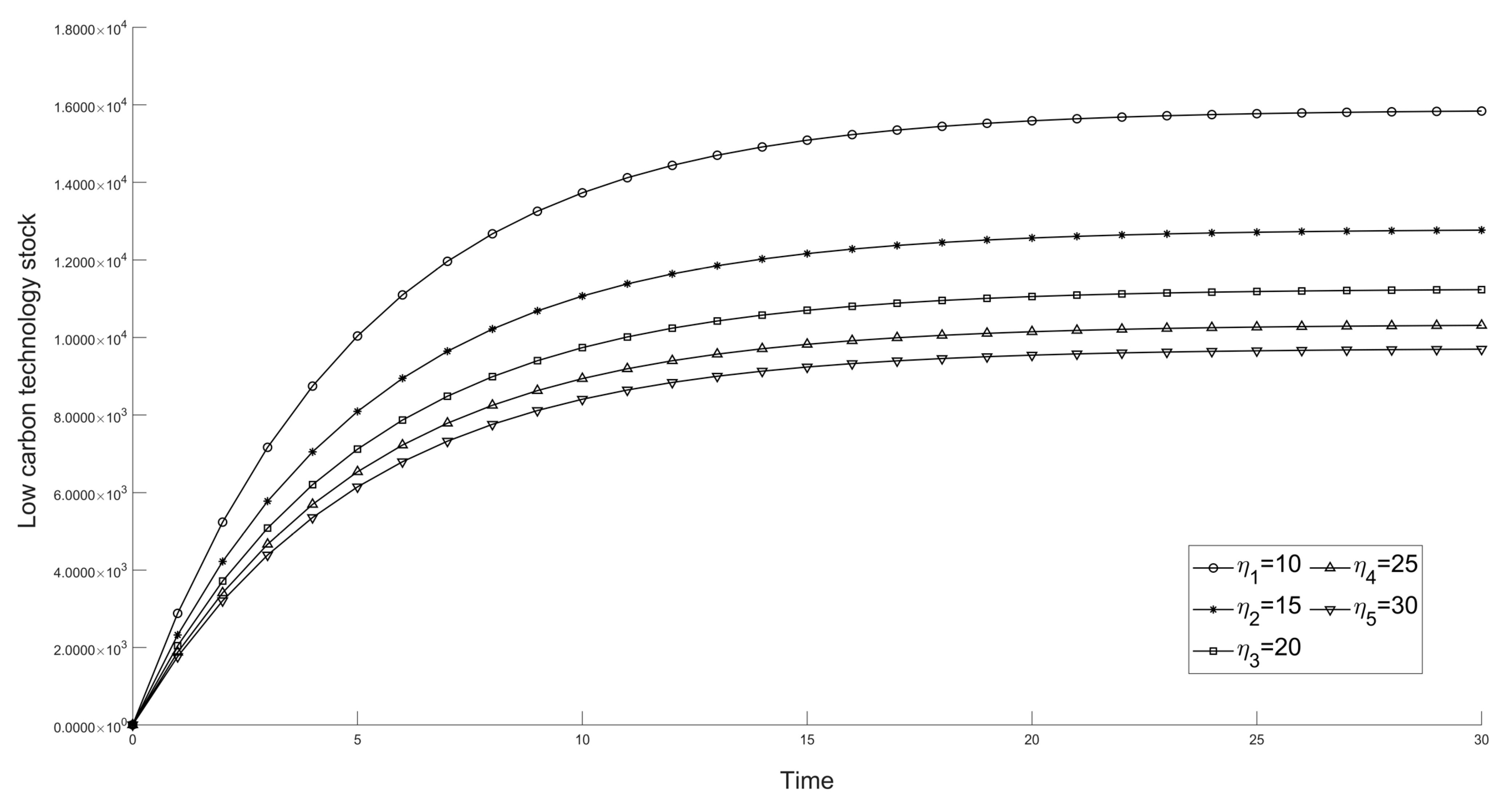 Sustainability 14 09381 g011 550