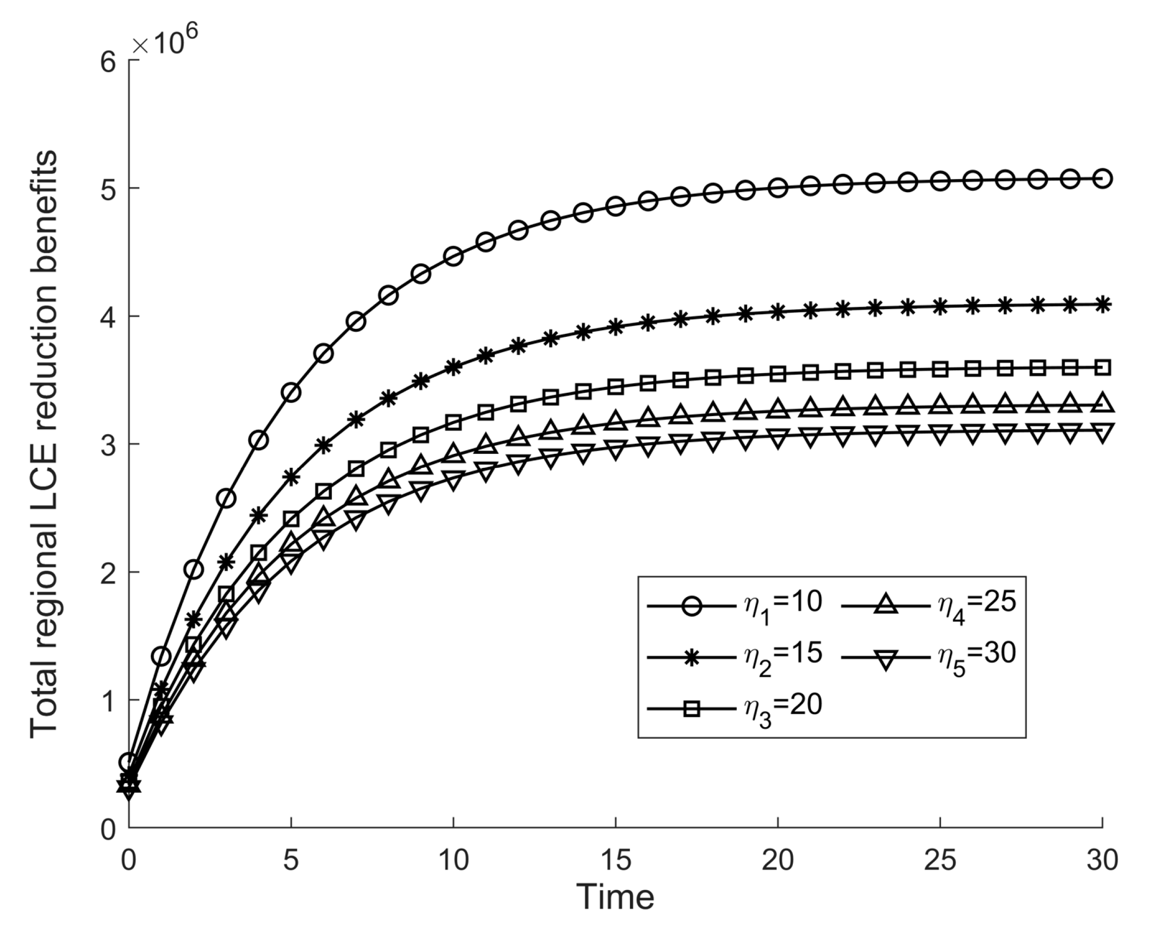 Sustainability 14 09381 g012 550