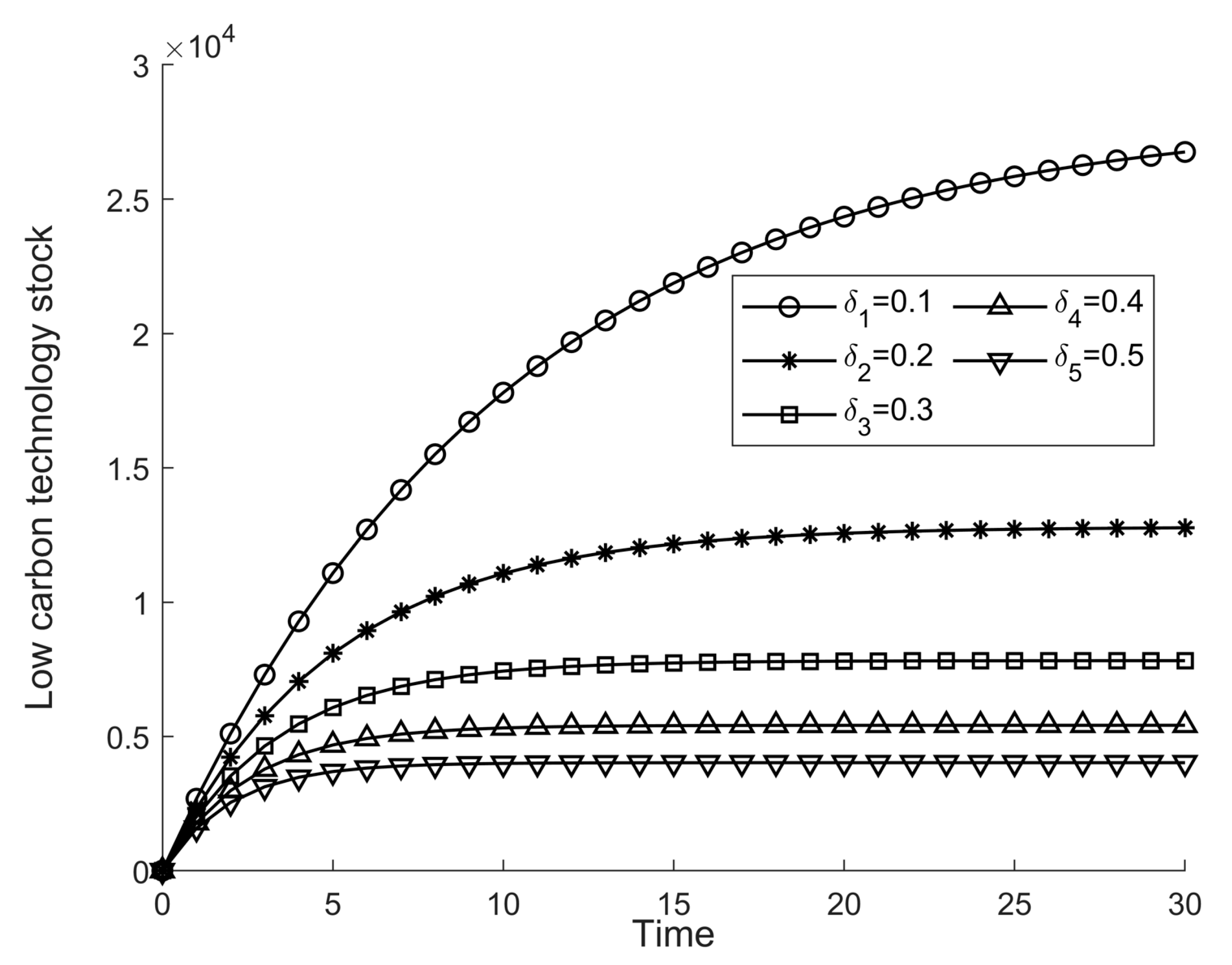 Sustainability 14 09381 g013 550