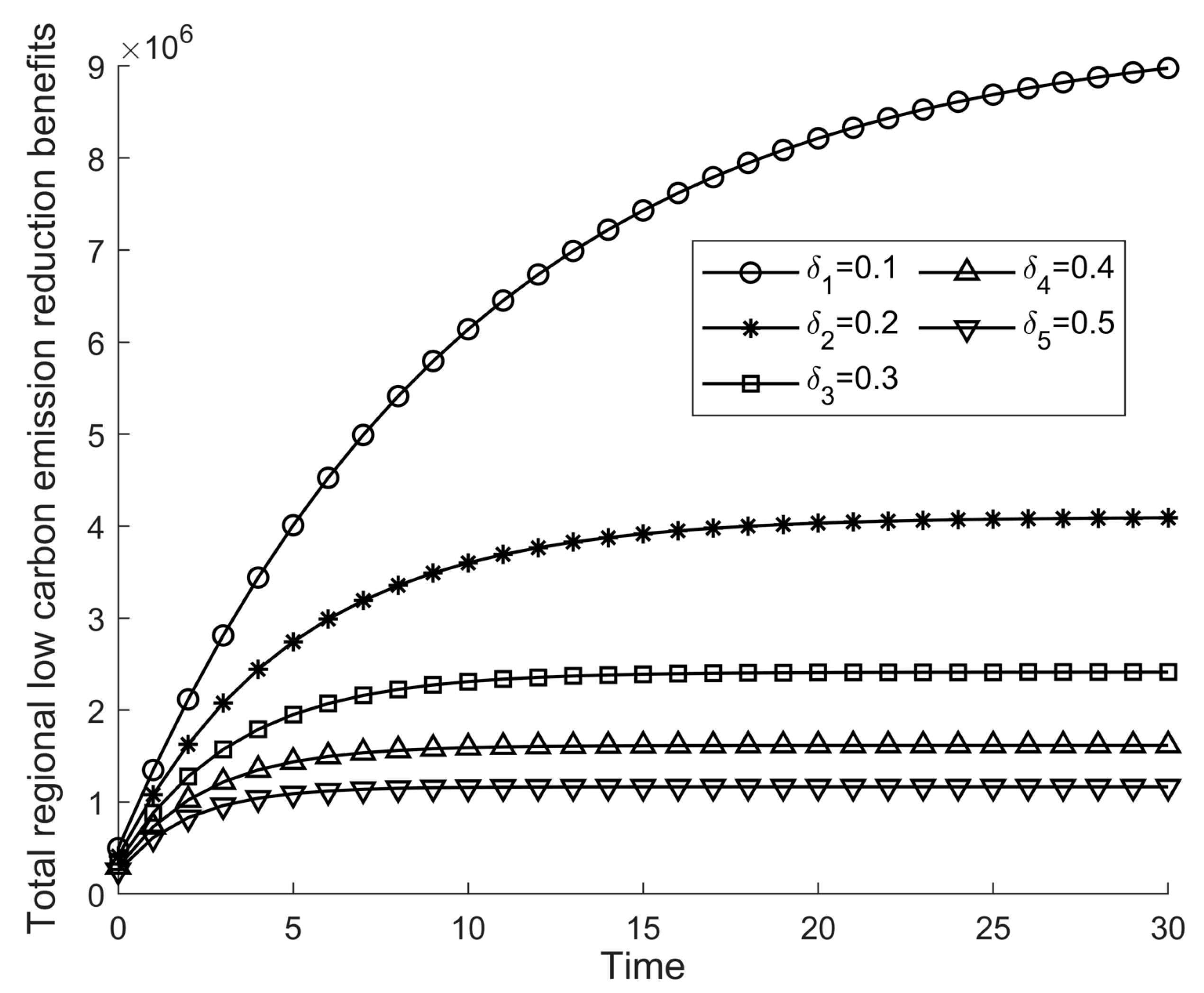 Sustainability 14 09381 g014 550