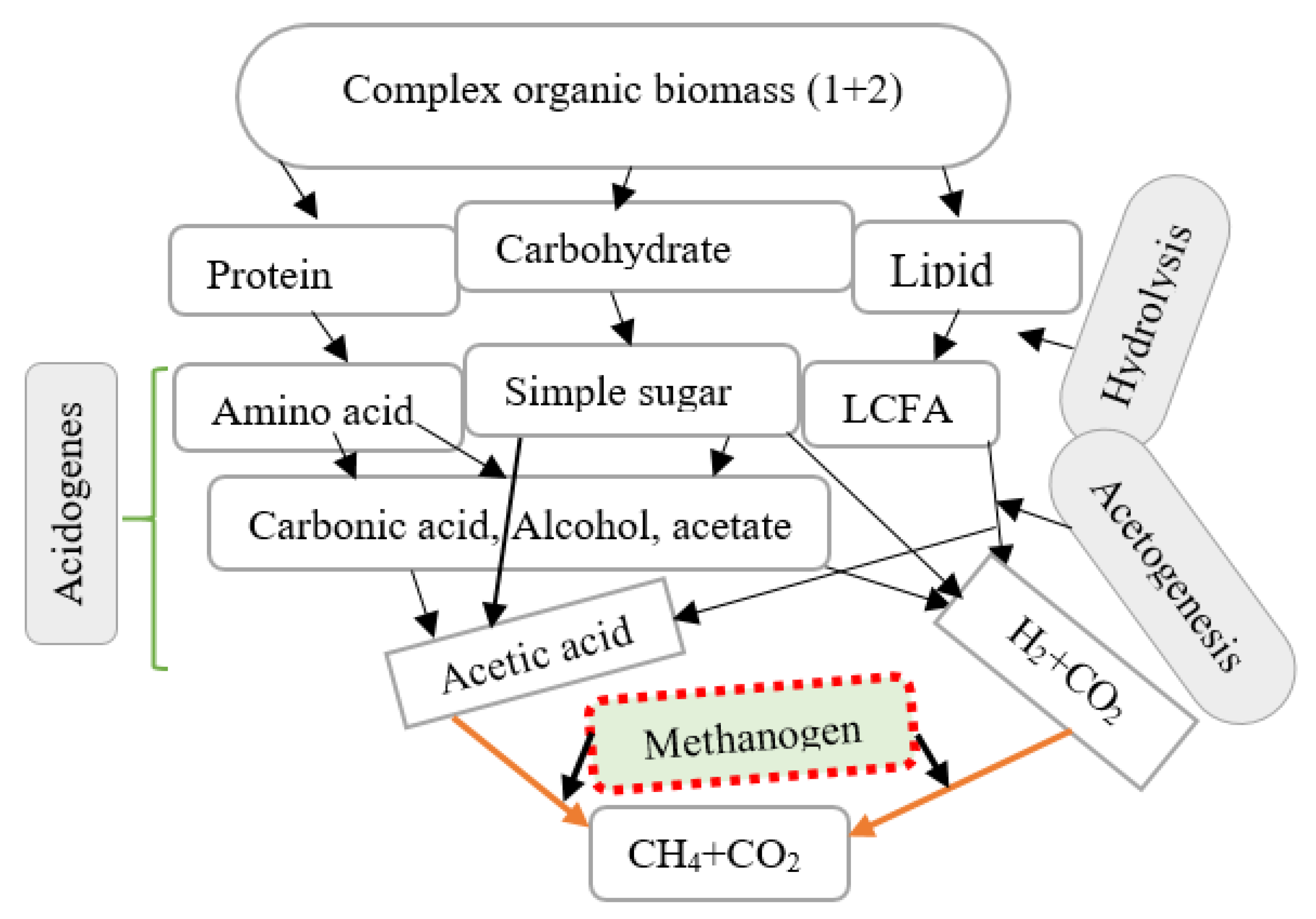 Sustainability 14 09387 g001