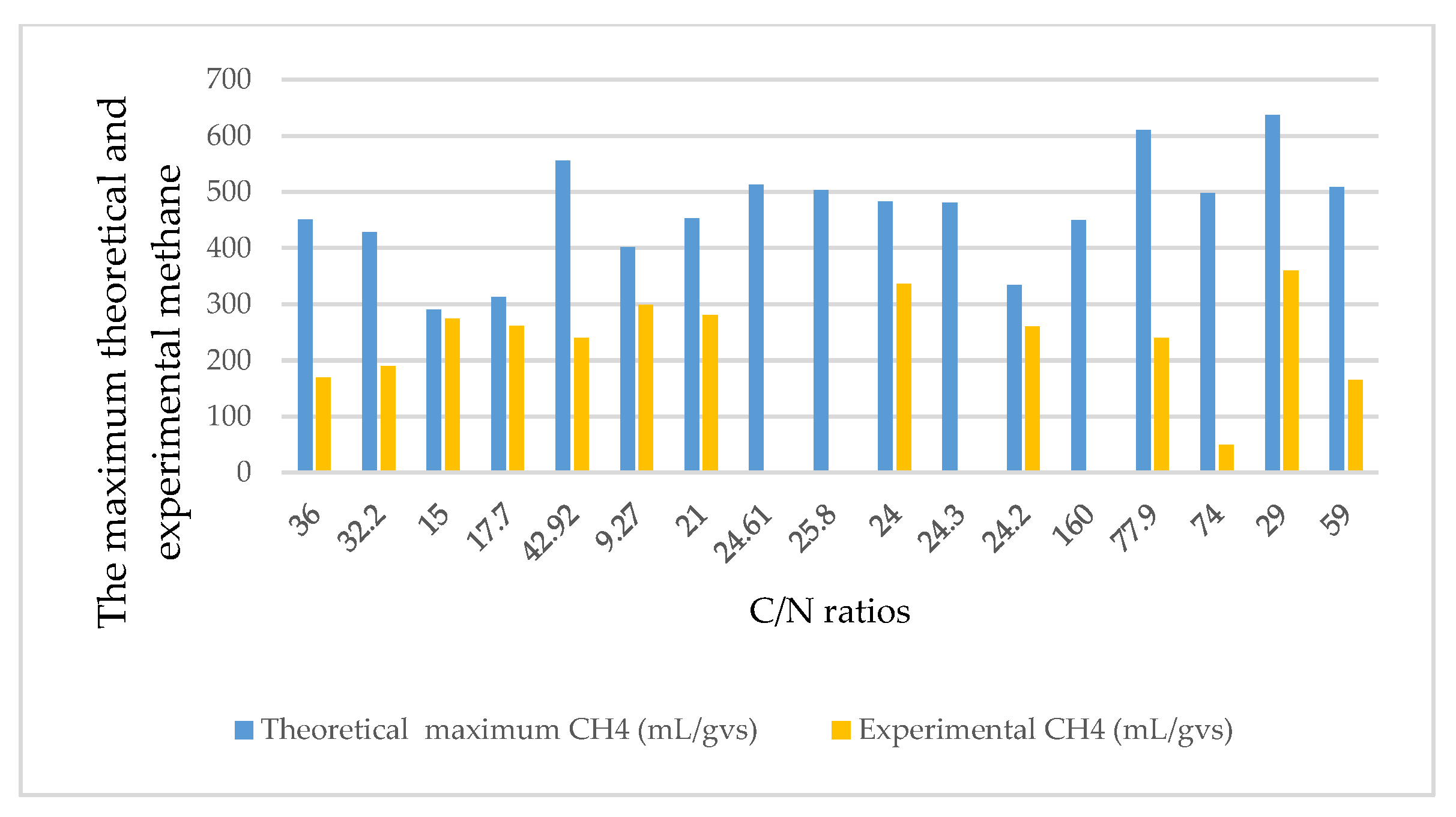 Sustainability 14 09387 g003