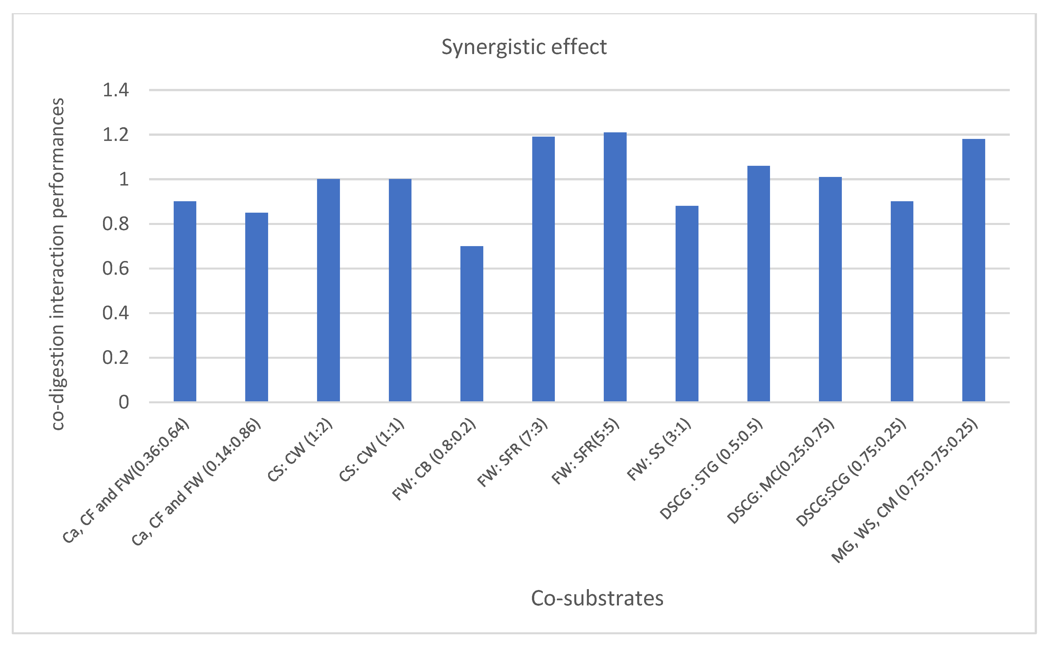 Sustainability 14 09387 g004