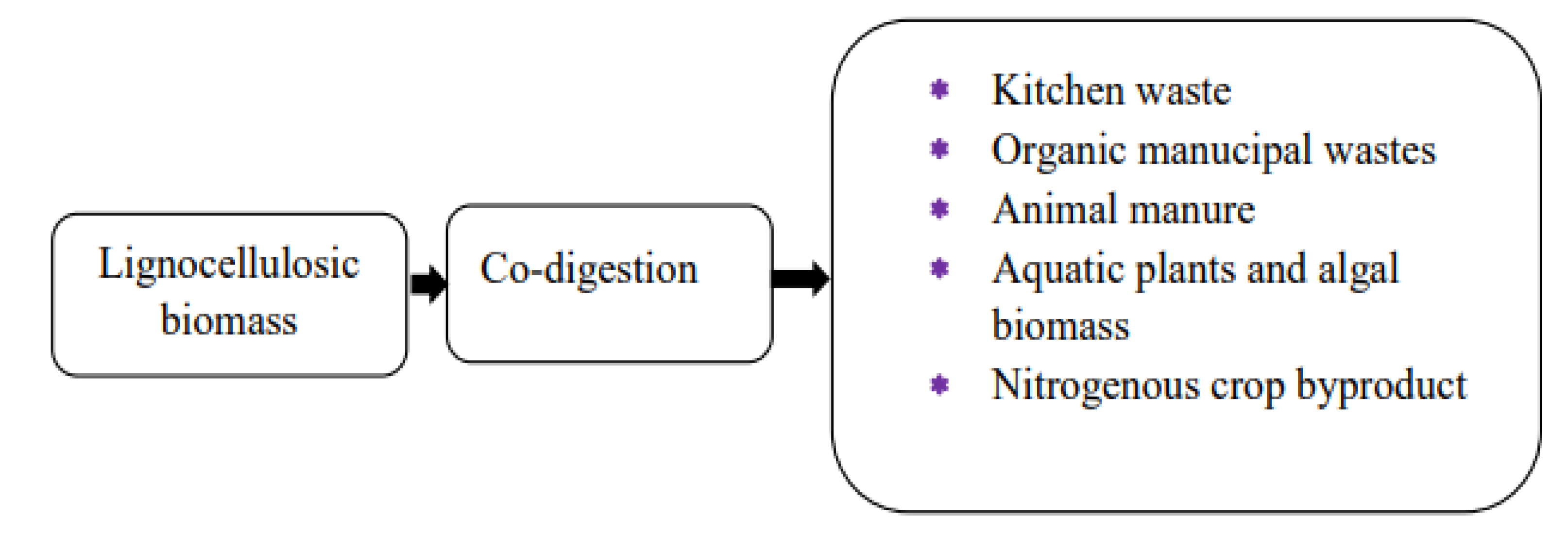 Sustainability 14 09387 g005