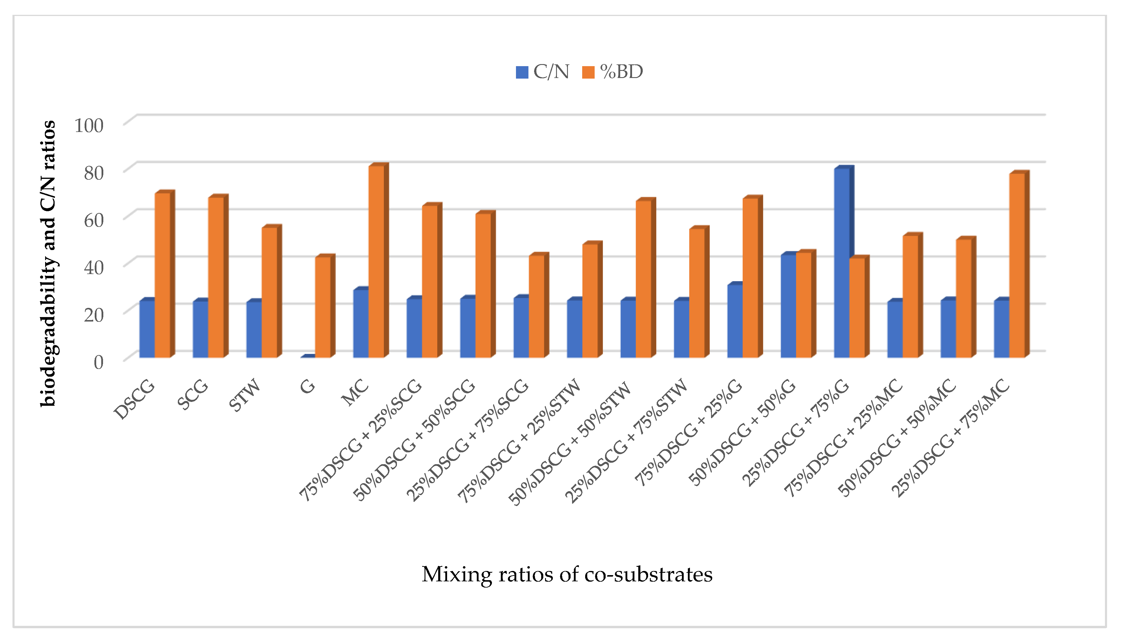 Sustainability 14 09387 g007