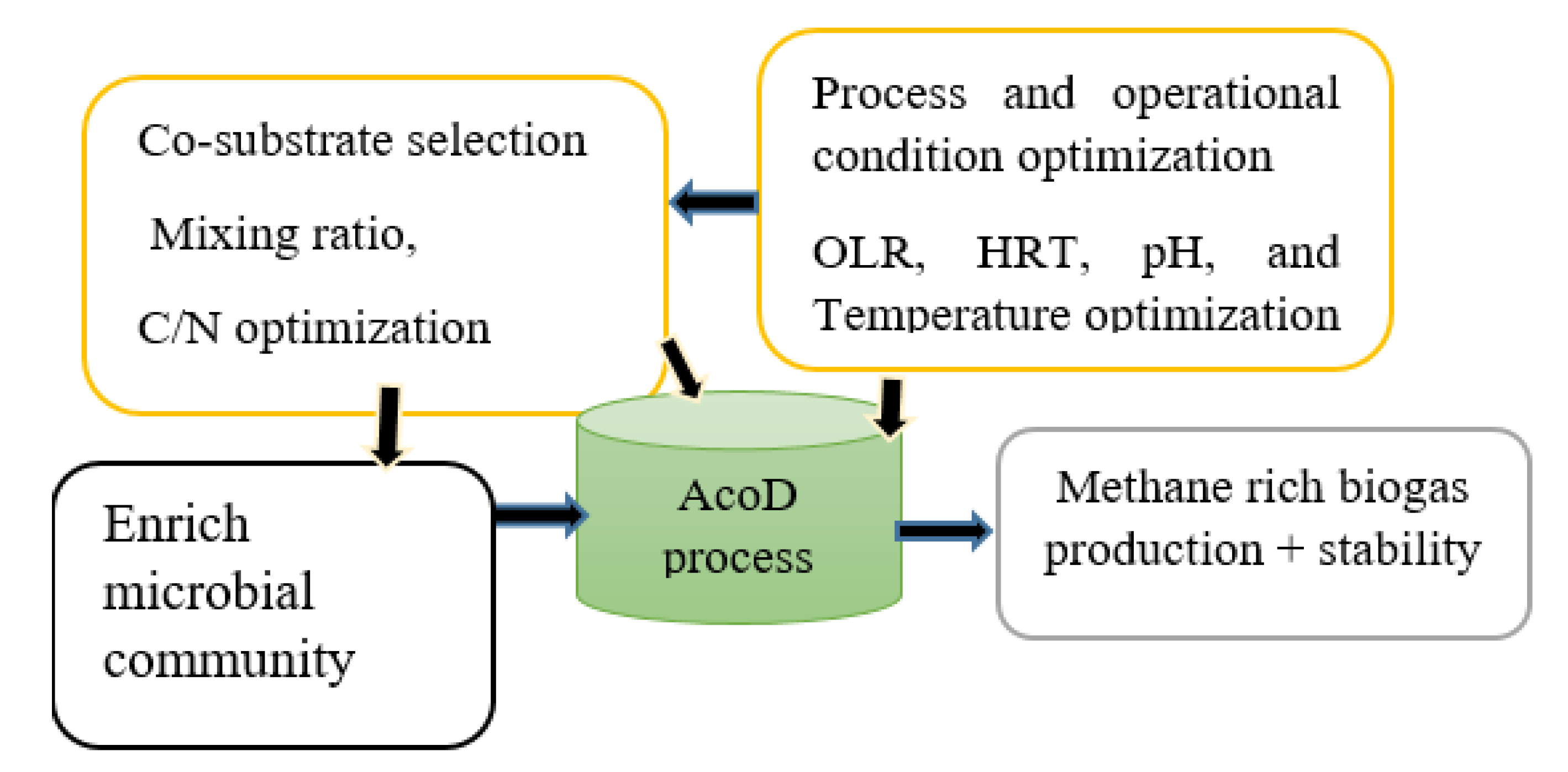 Sustainability 14 09387 g008
