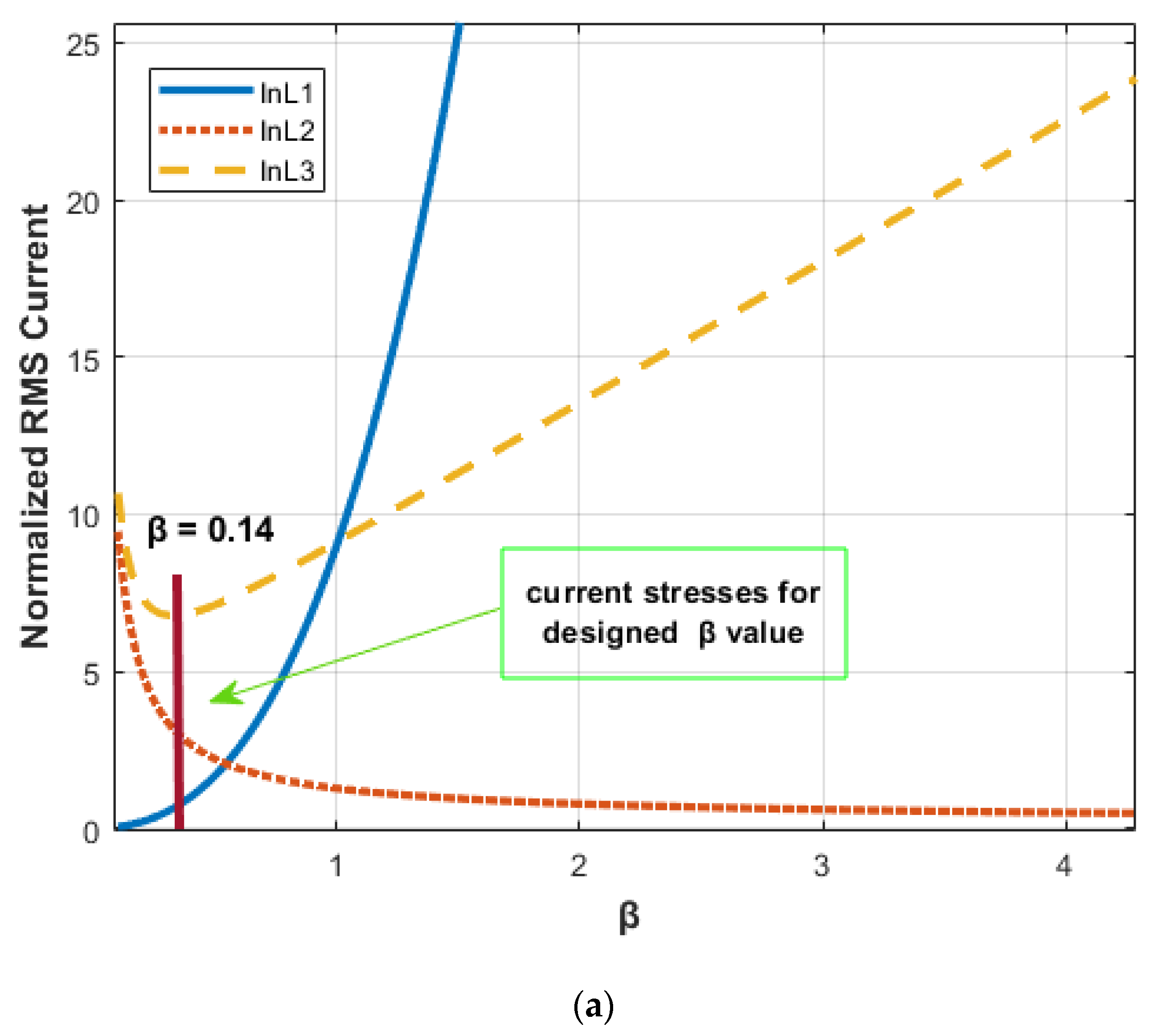 Sustainability 14 09391 g007a Sustainability 14 09391 g007a