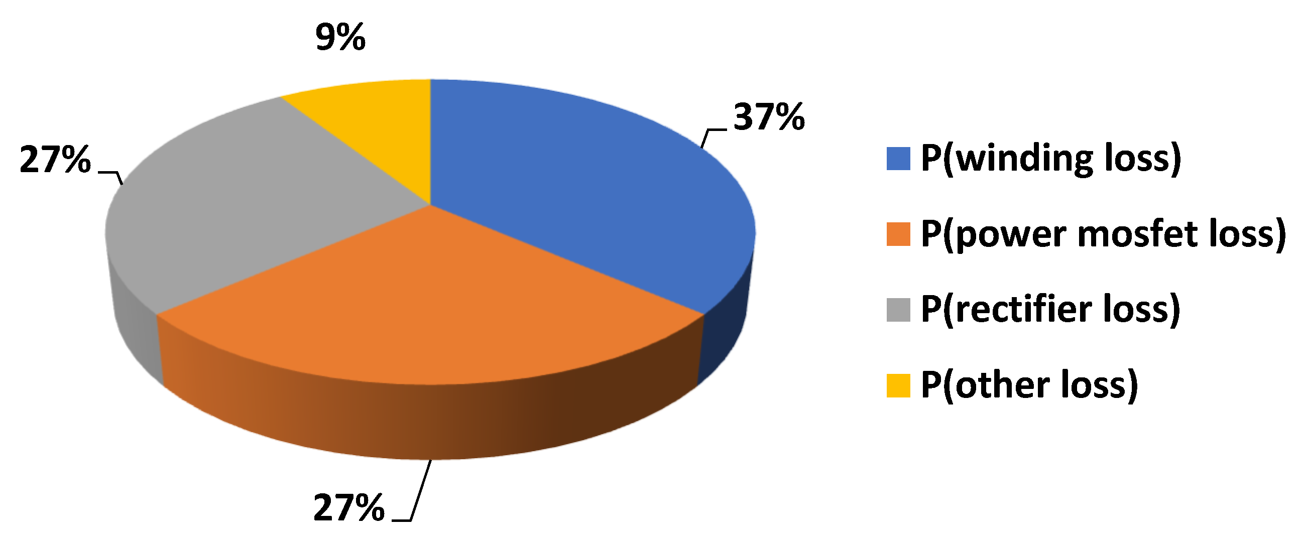 Sustainability 14 09391 g015 Sustainability 14 09391 g015