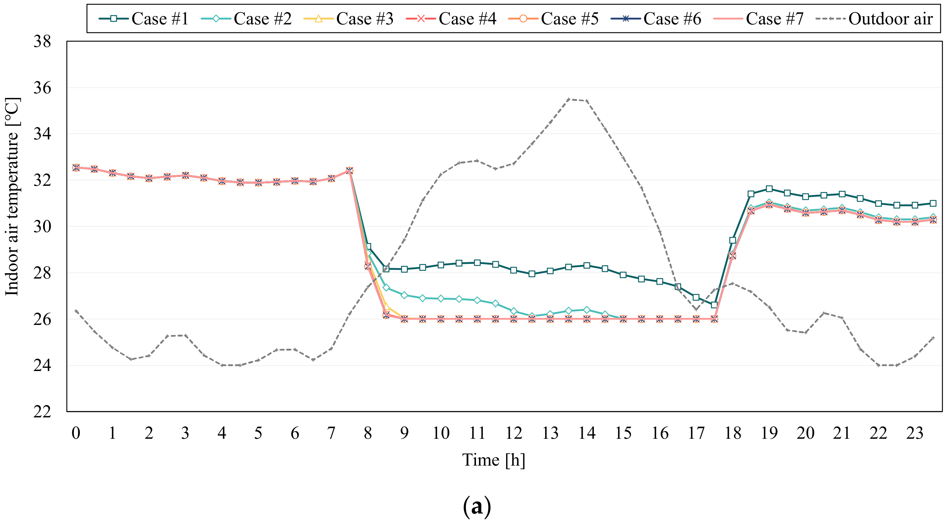 Sustainability 14 09392 g005a