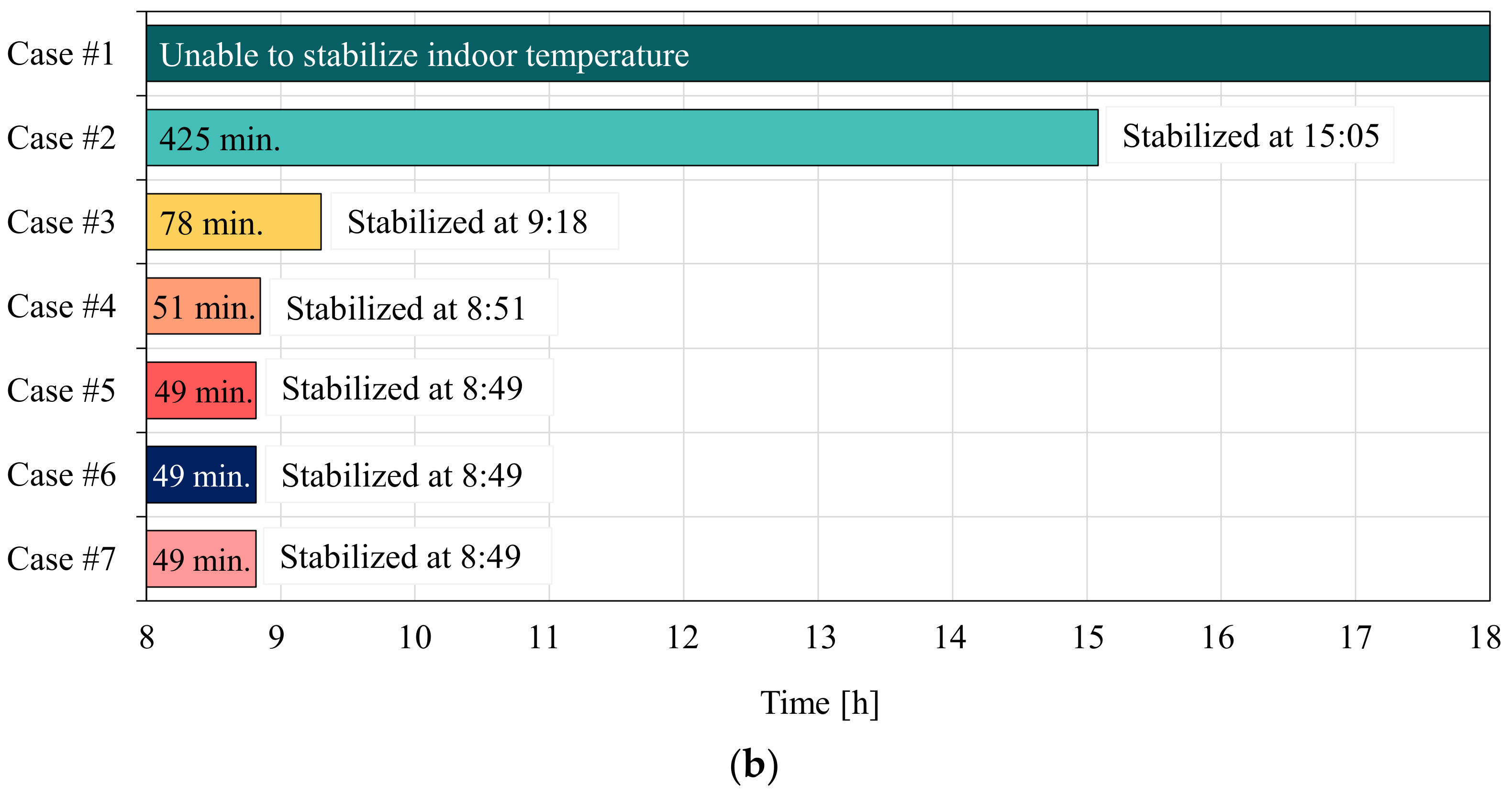 Sustainability 14 09392 g005b