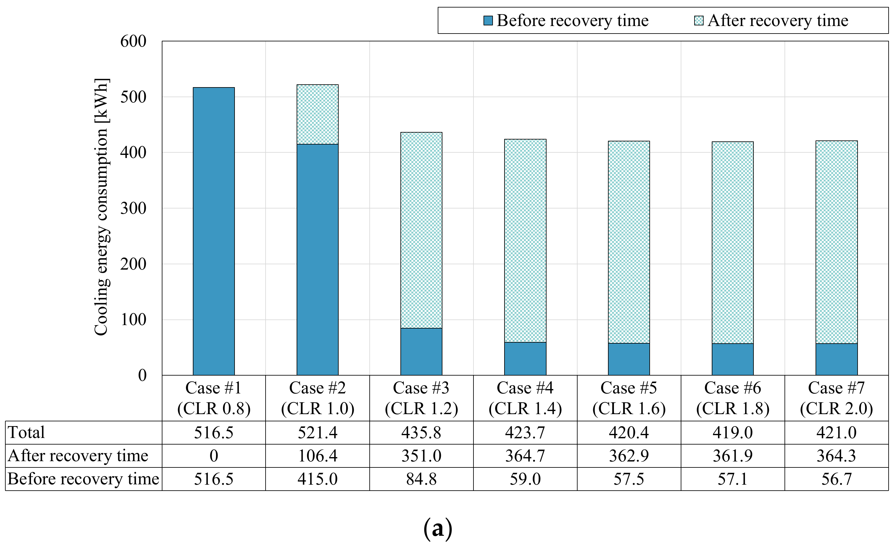Sustainability 14 09392 g006a