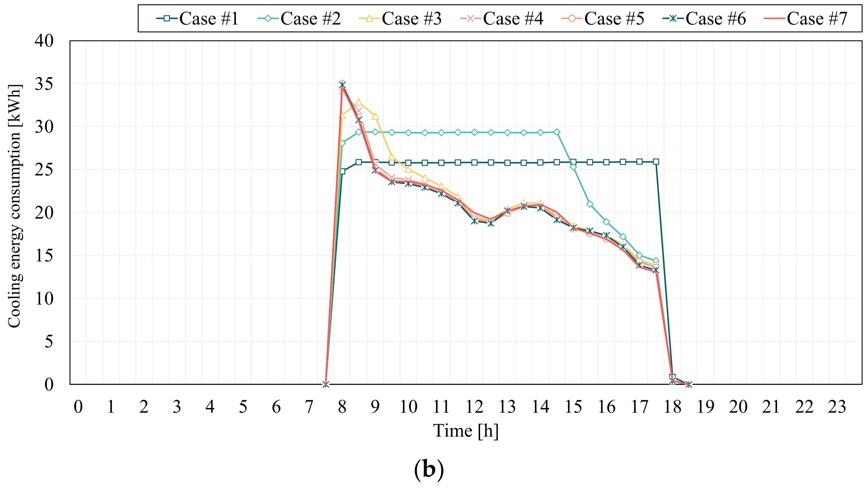 Sustainability 14 09392 g006b