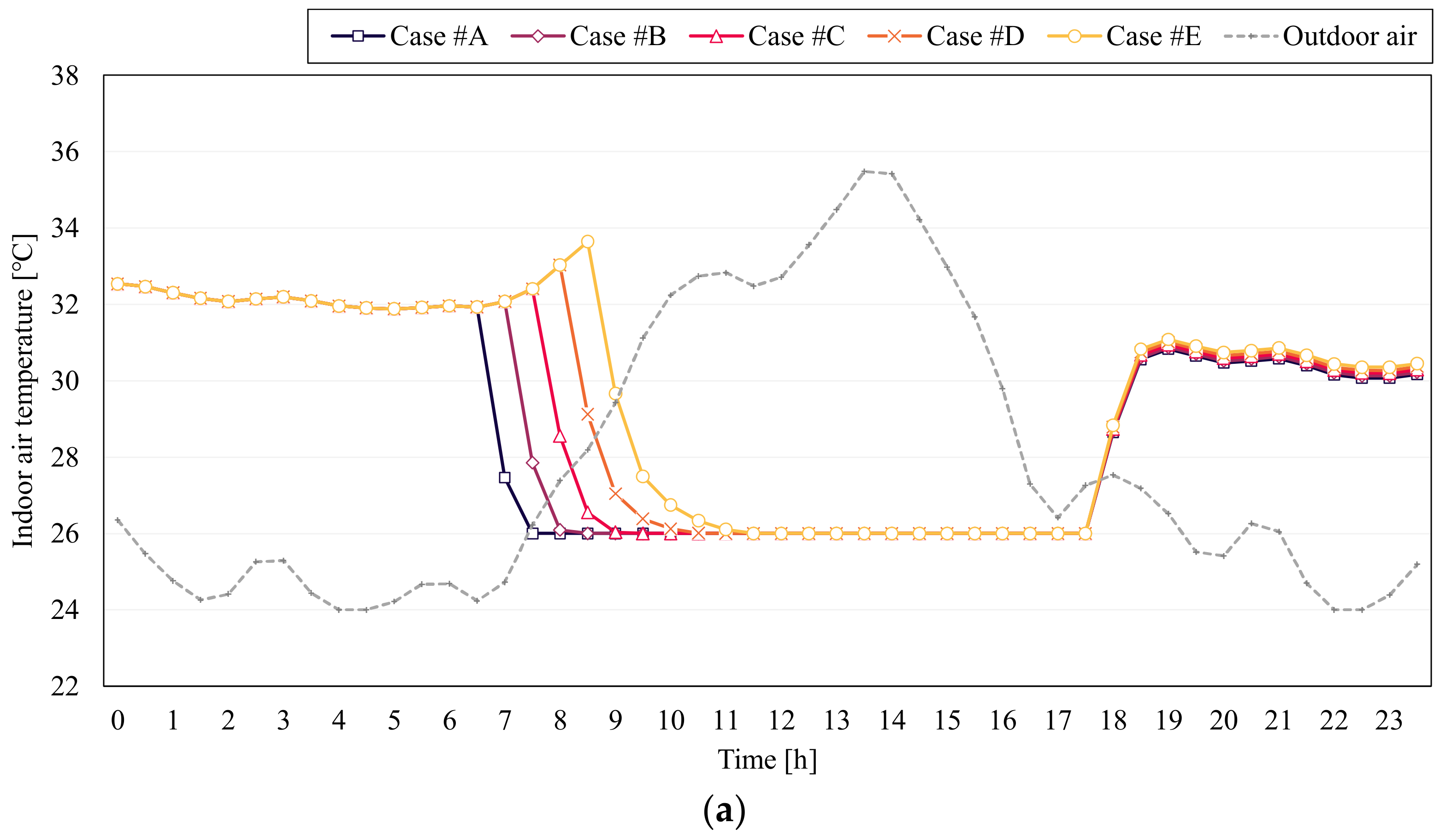 Sustainability 14 09392 g007a