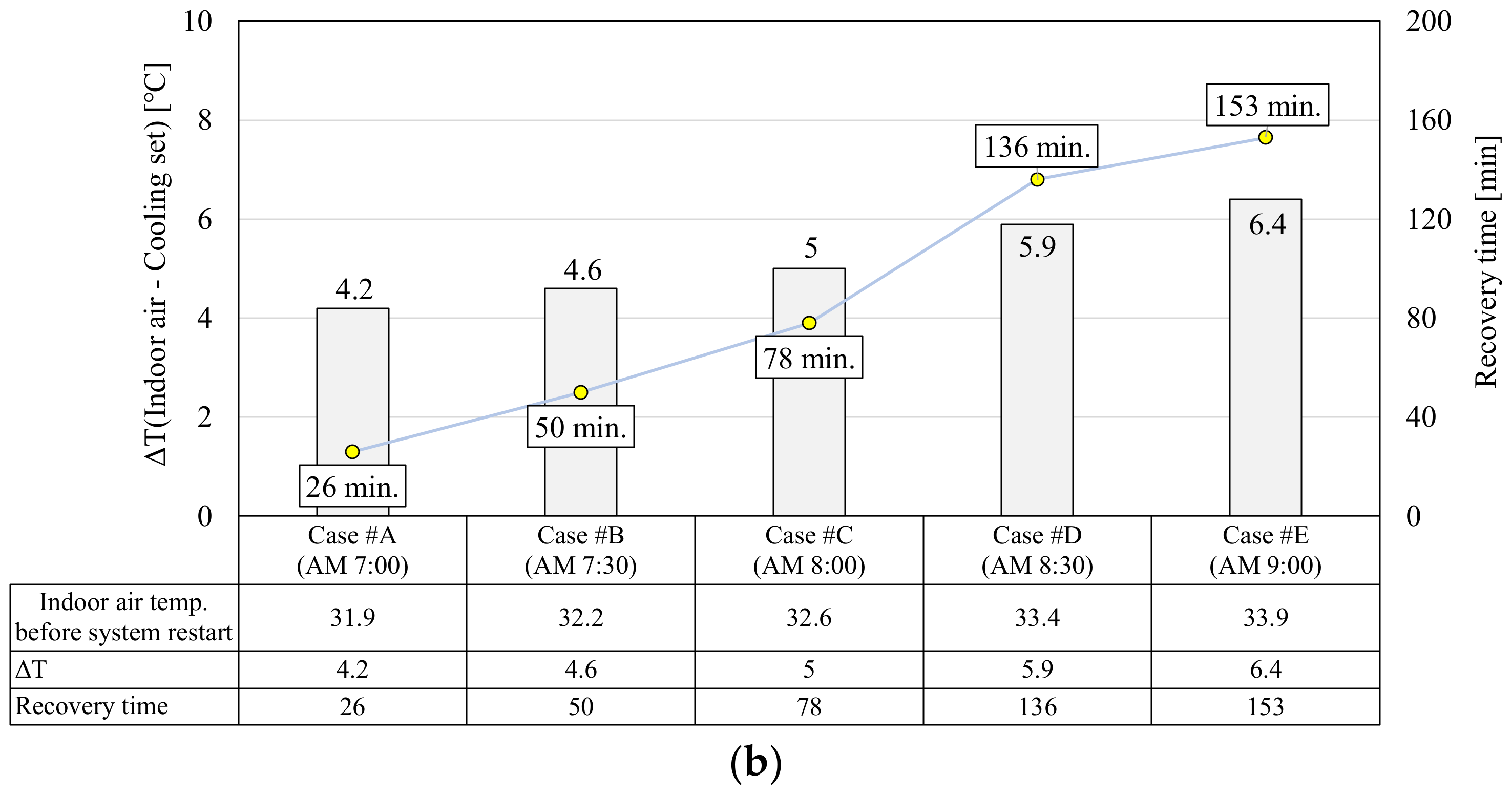 Sustainability 14 09392 g007b