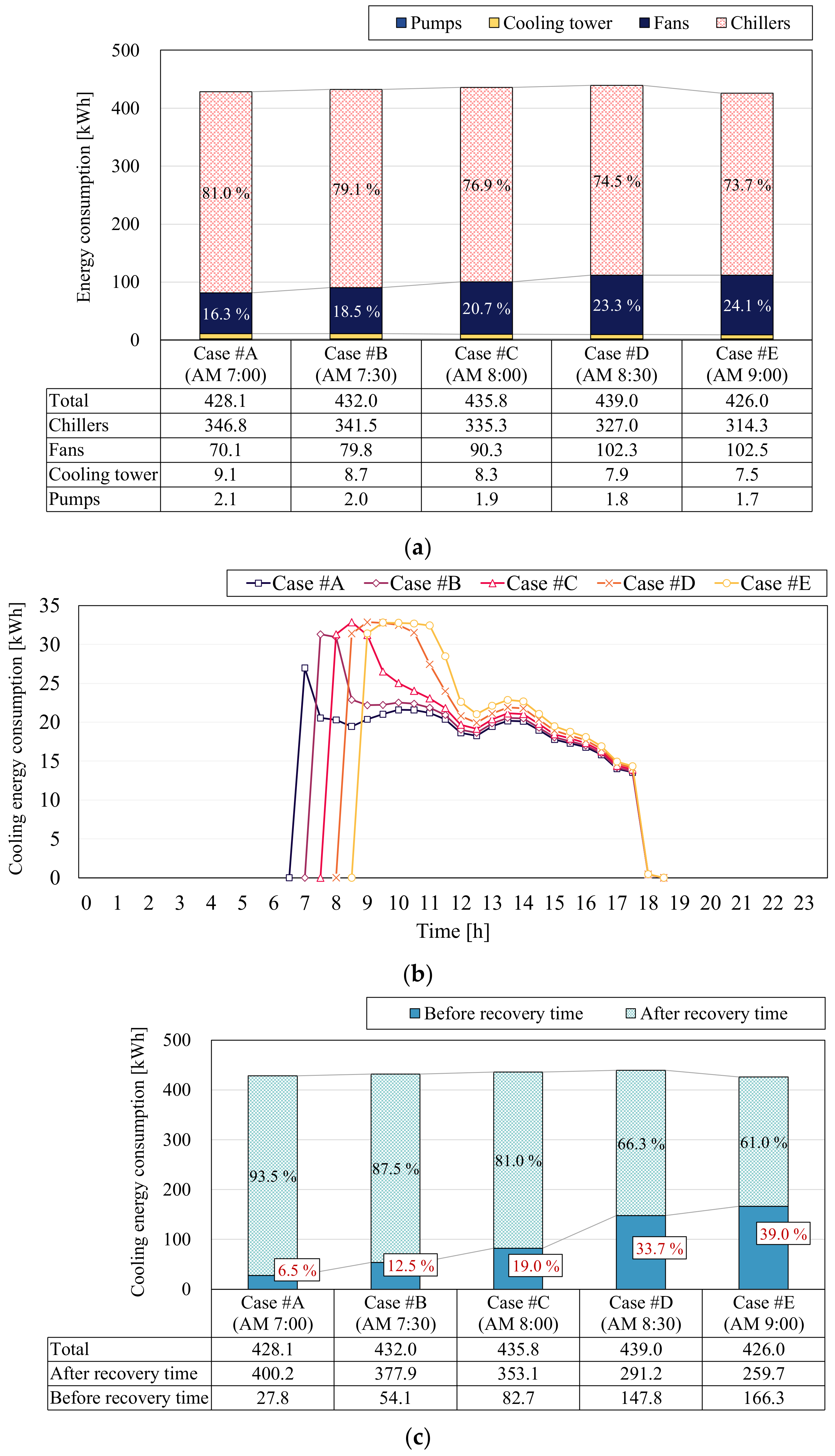 Sustainability 14 09392 g008