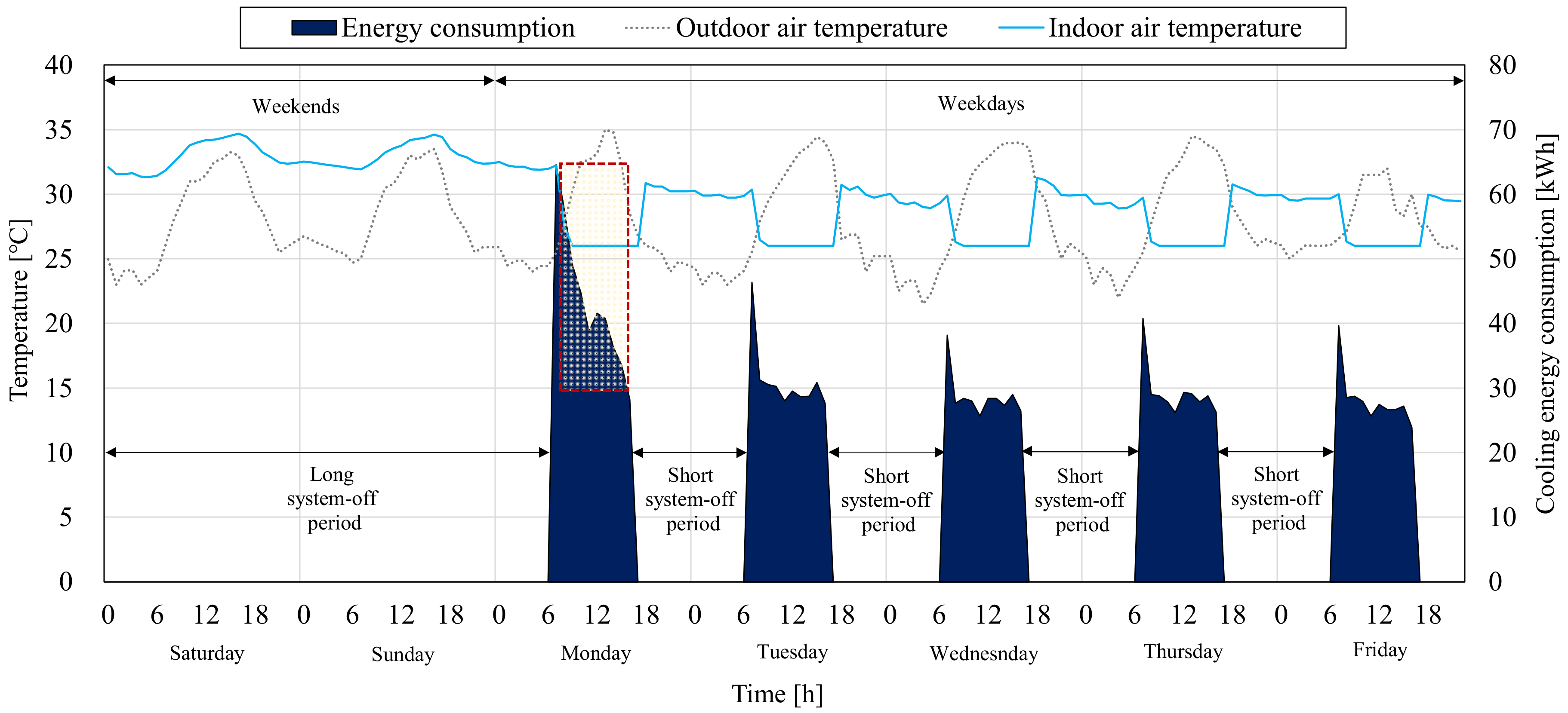 Sustainability 14 09392 g009
