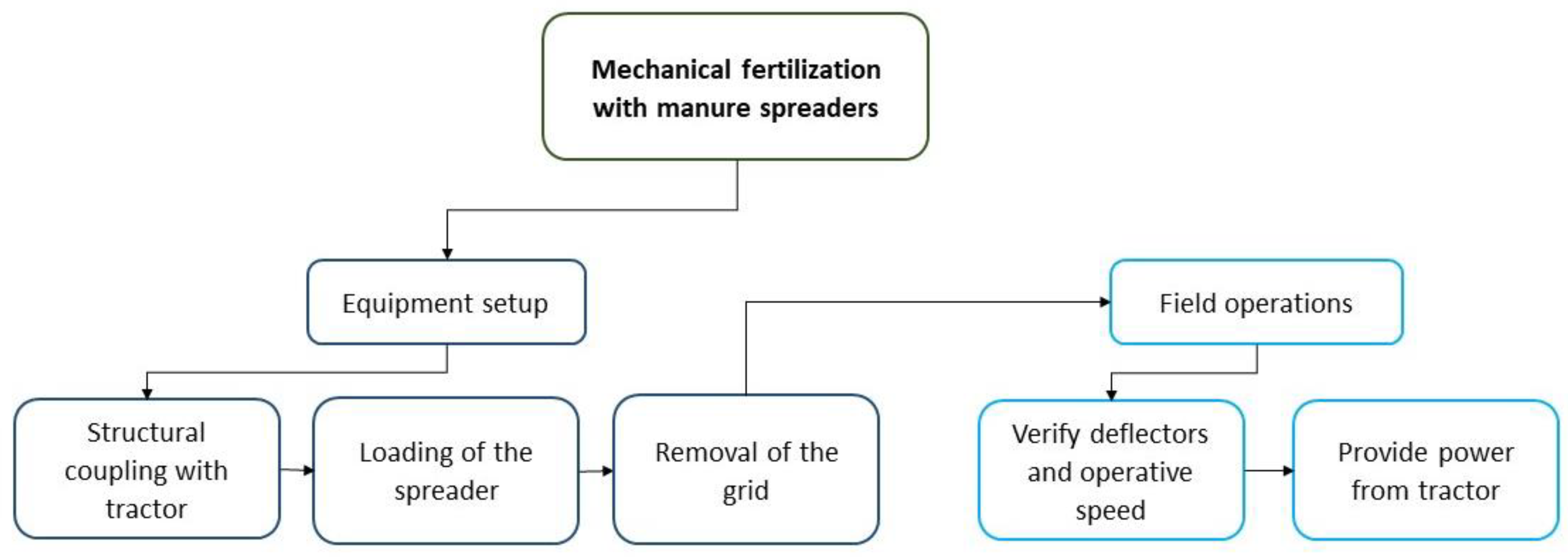 Sustainability 14 09393 g002 Sustainability 14 09393 g002