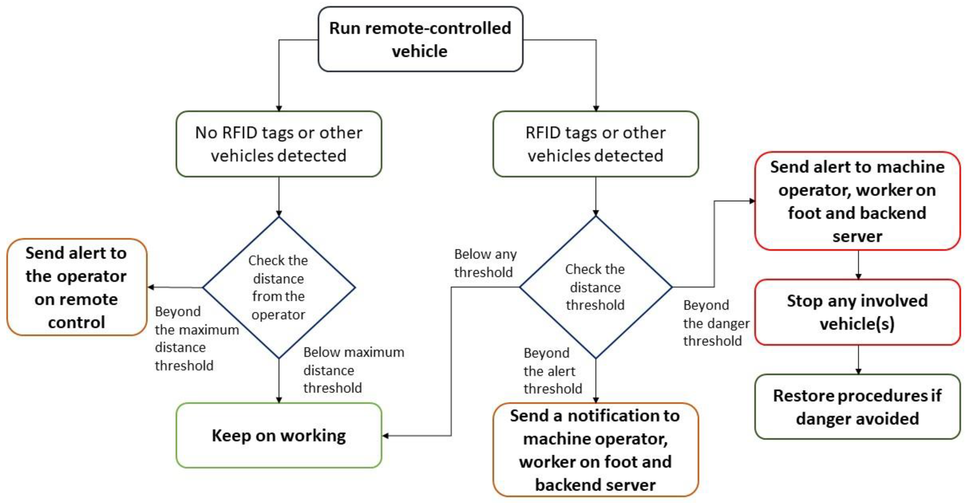 Sustainability 14 09393 g006 Sustainability 14 09393 g006