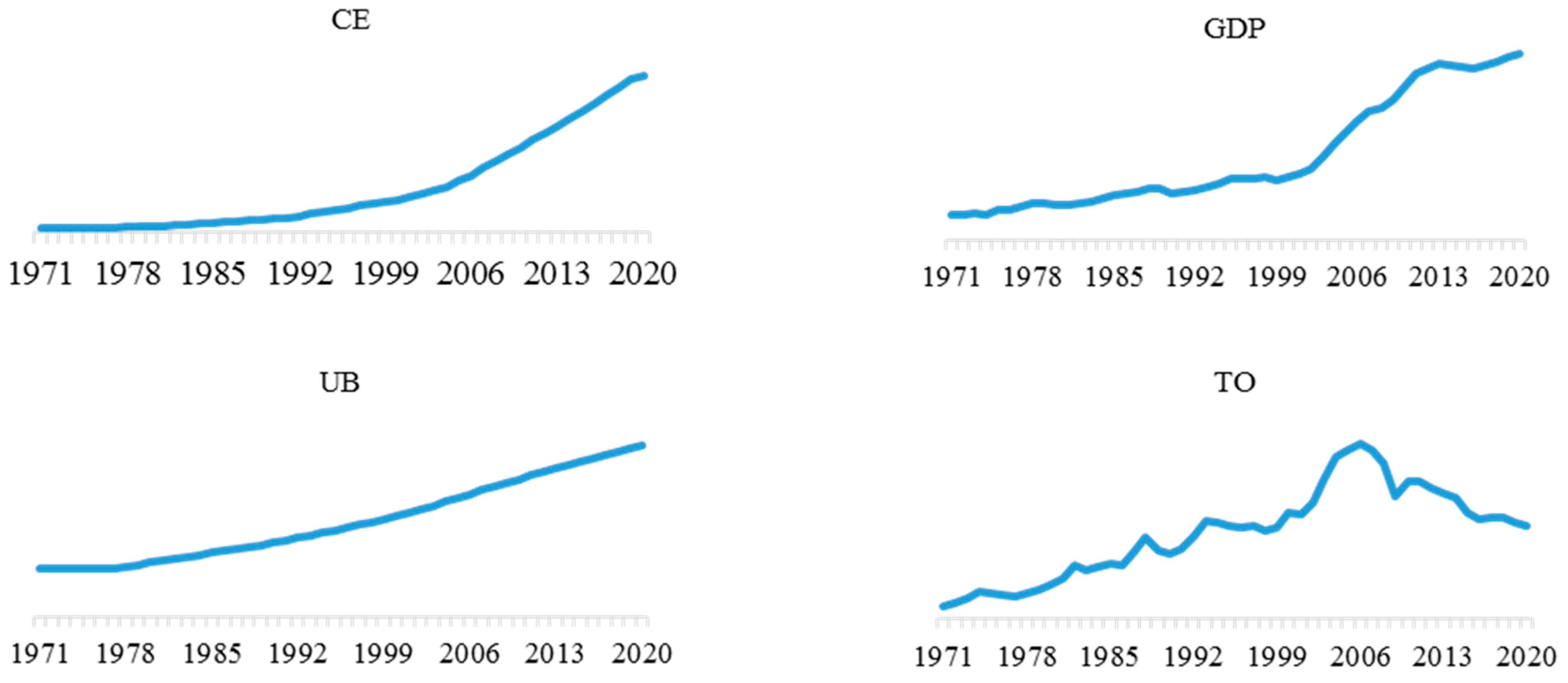 Sustainability 14 09396 g001 550
