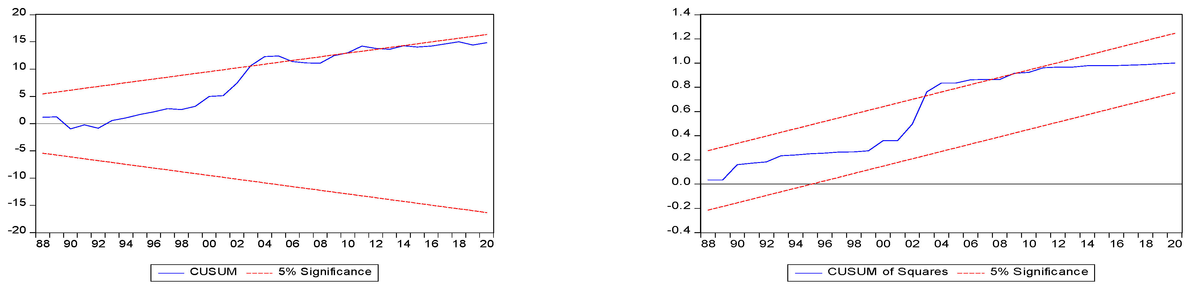 Sustainability 14 09396 g002 550