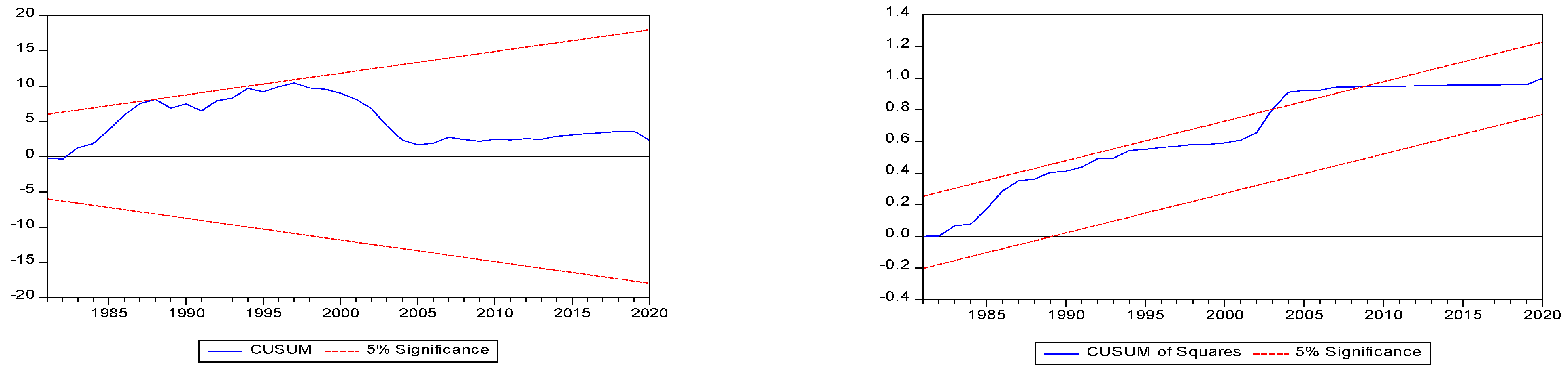 Sustainability 14 09396 g003 550
