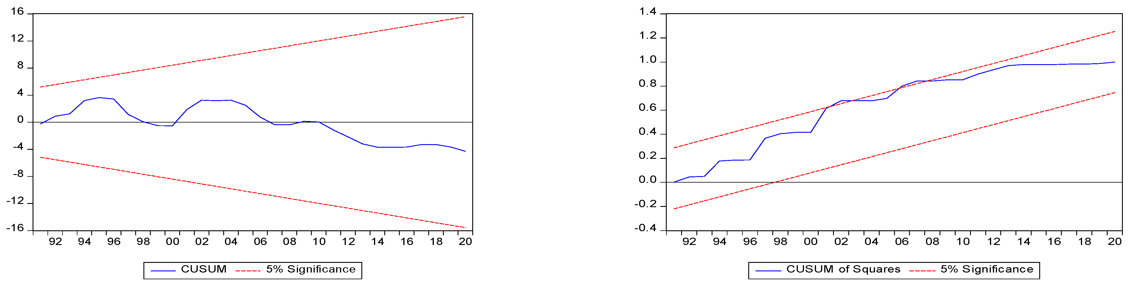 Sustainability 14 09396 g004 550