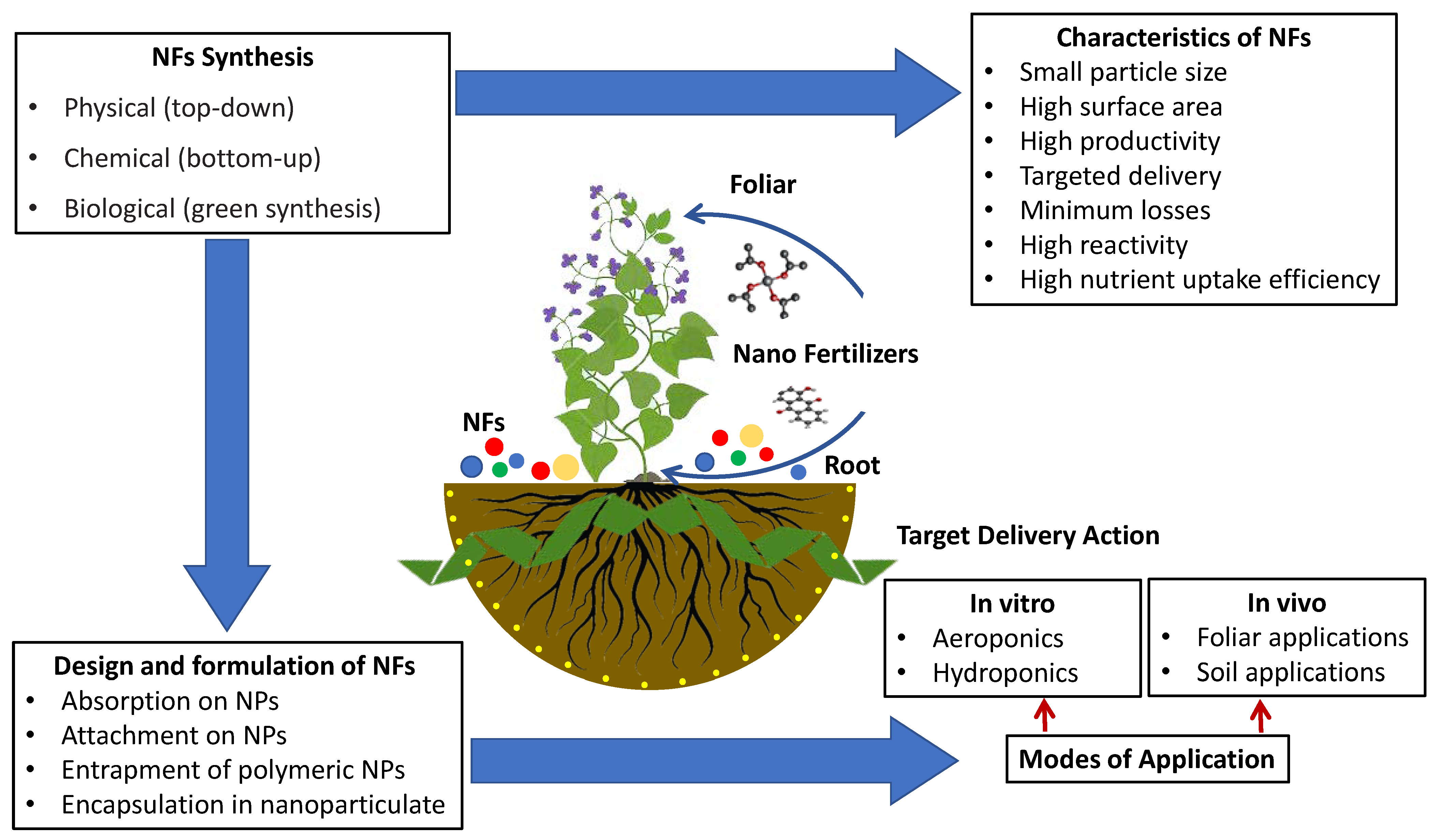 Sustainability 14 09397 g002
