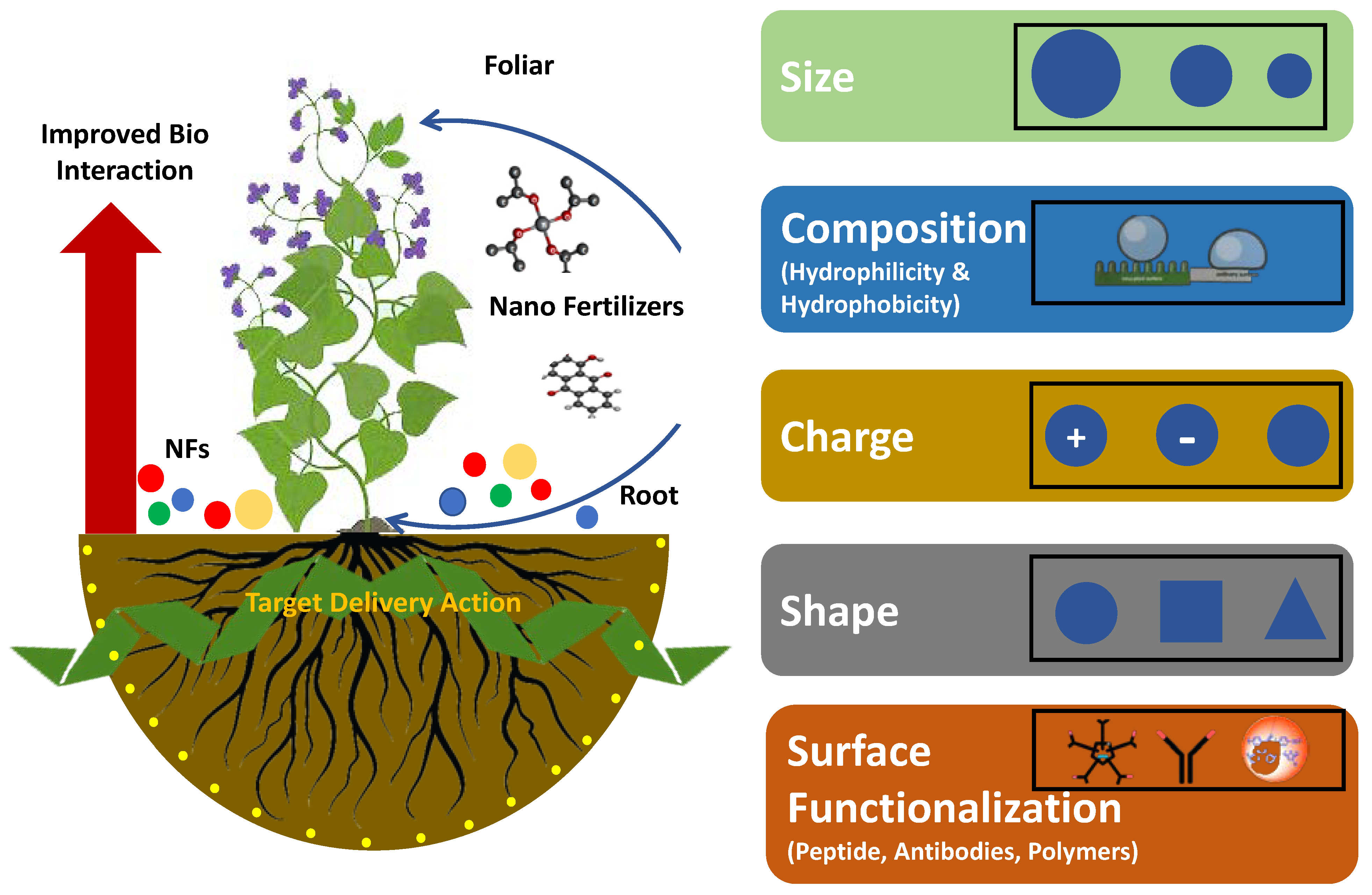 Sustainability 14 09397 g003