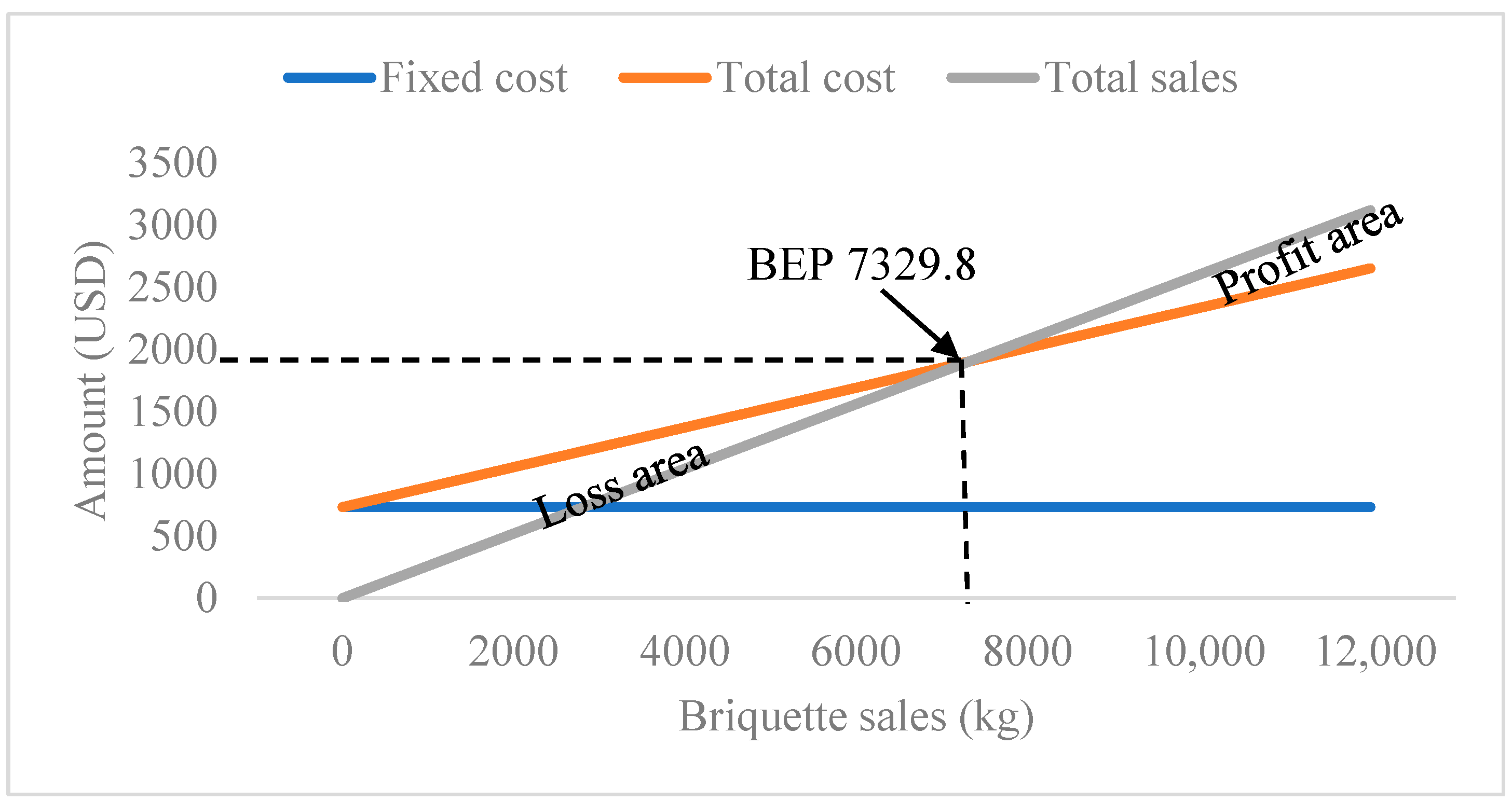 Sustainability 14 09399 g003