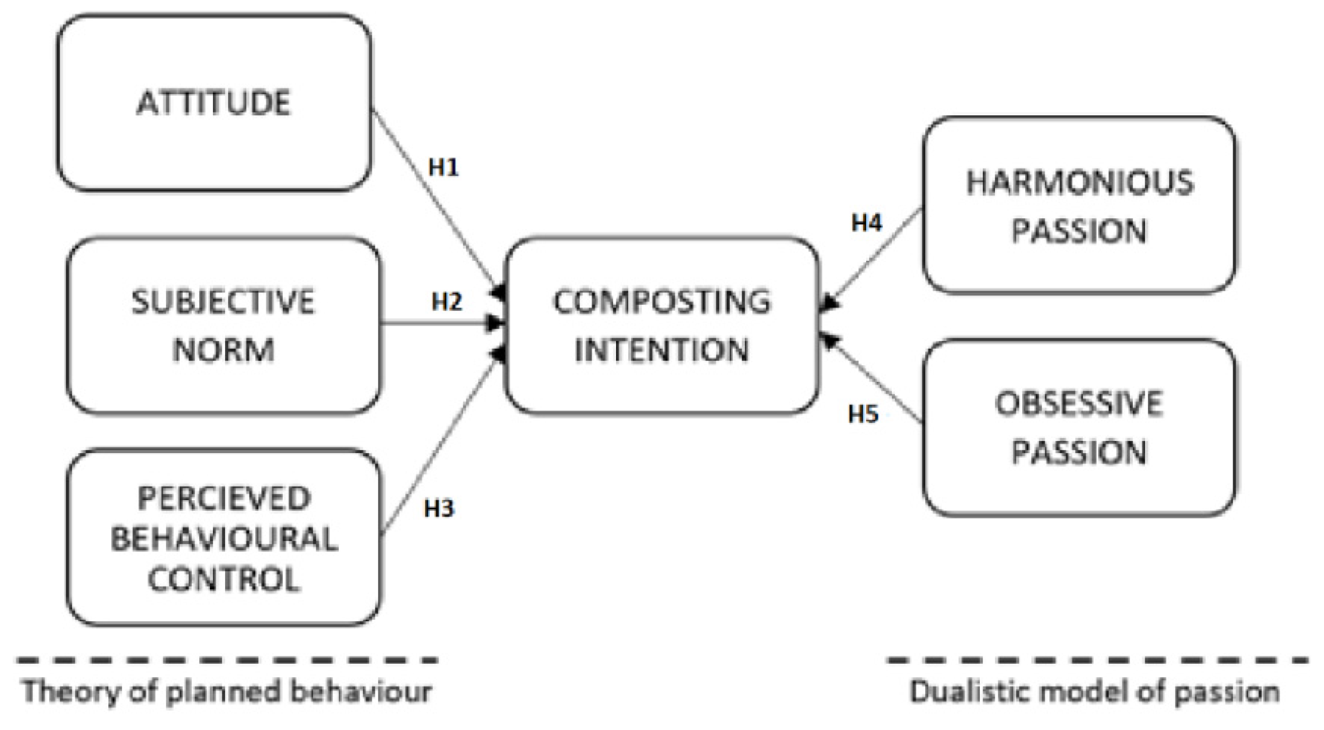 Sustainability 14 09400 g001
