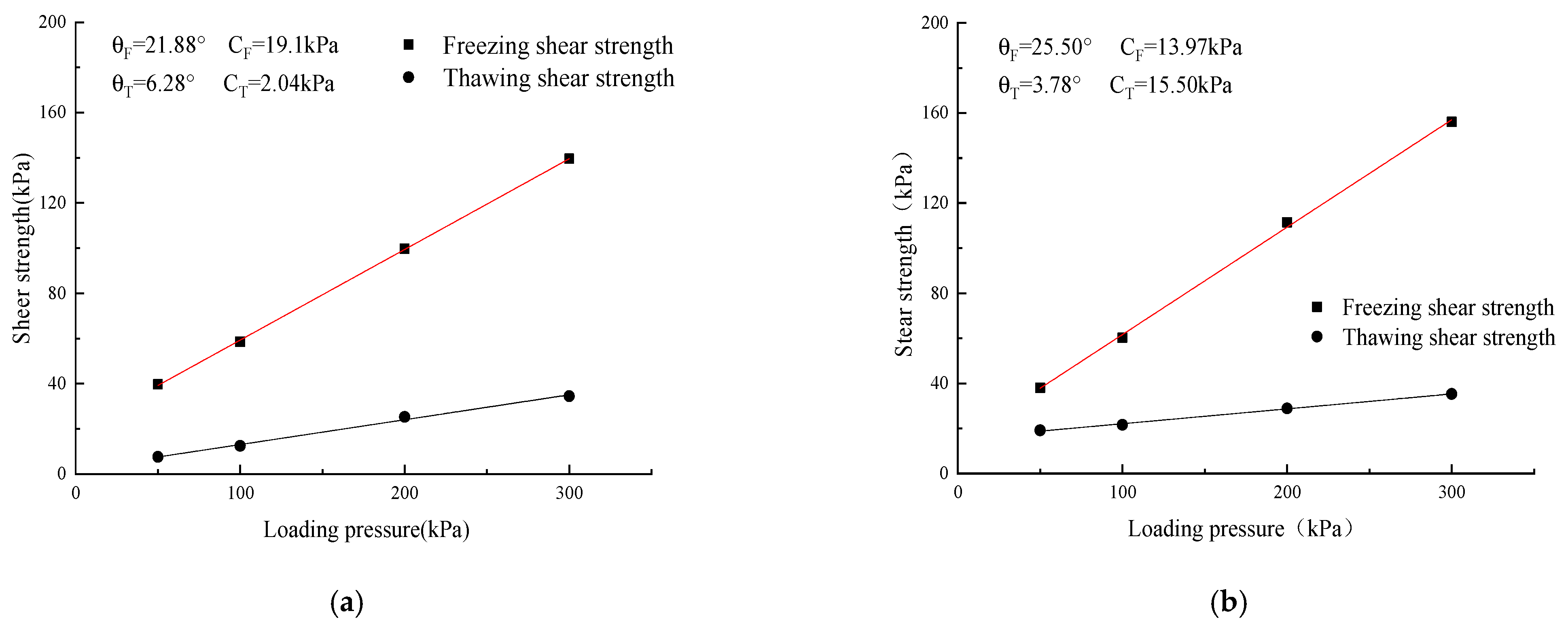 Sustainability 14 09401 g002a 550