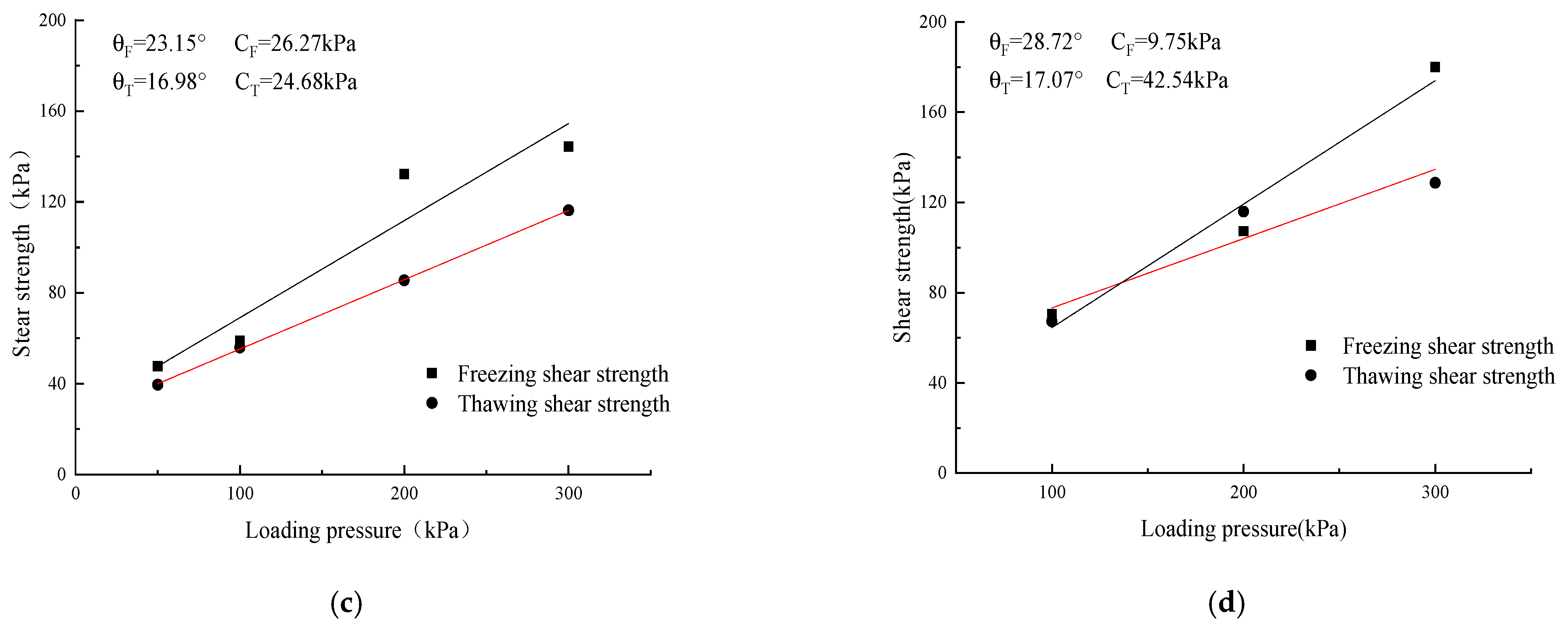 Sustainability 14 09401 g002b 550
