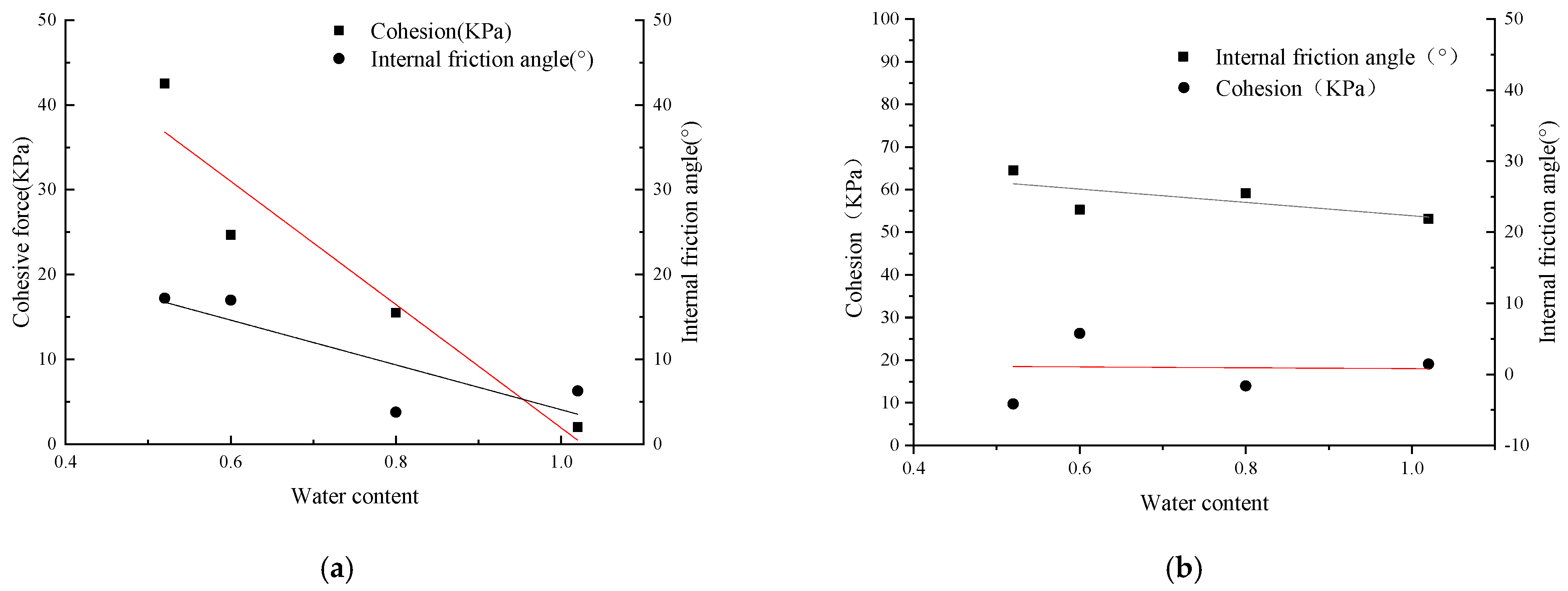 Sustainability 14 09401 g003 550