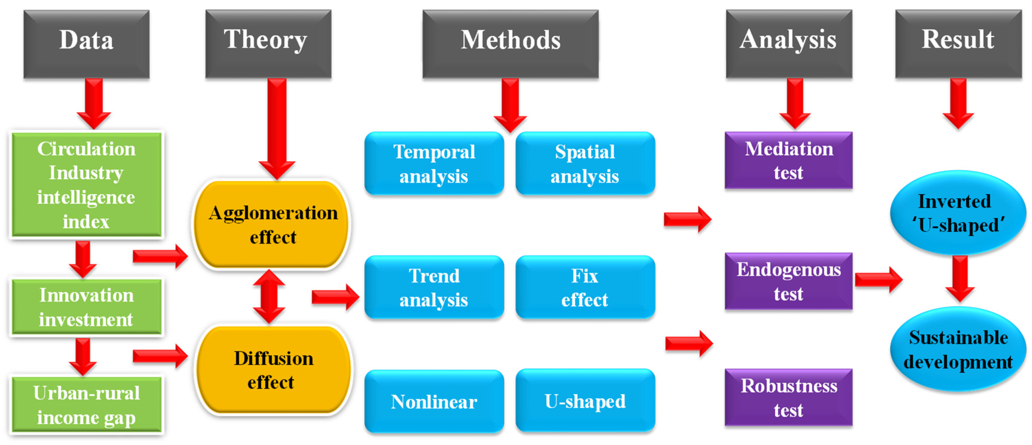 Sustainability 14 09405 g001
