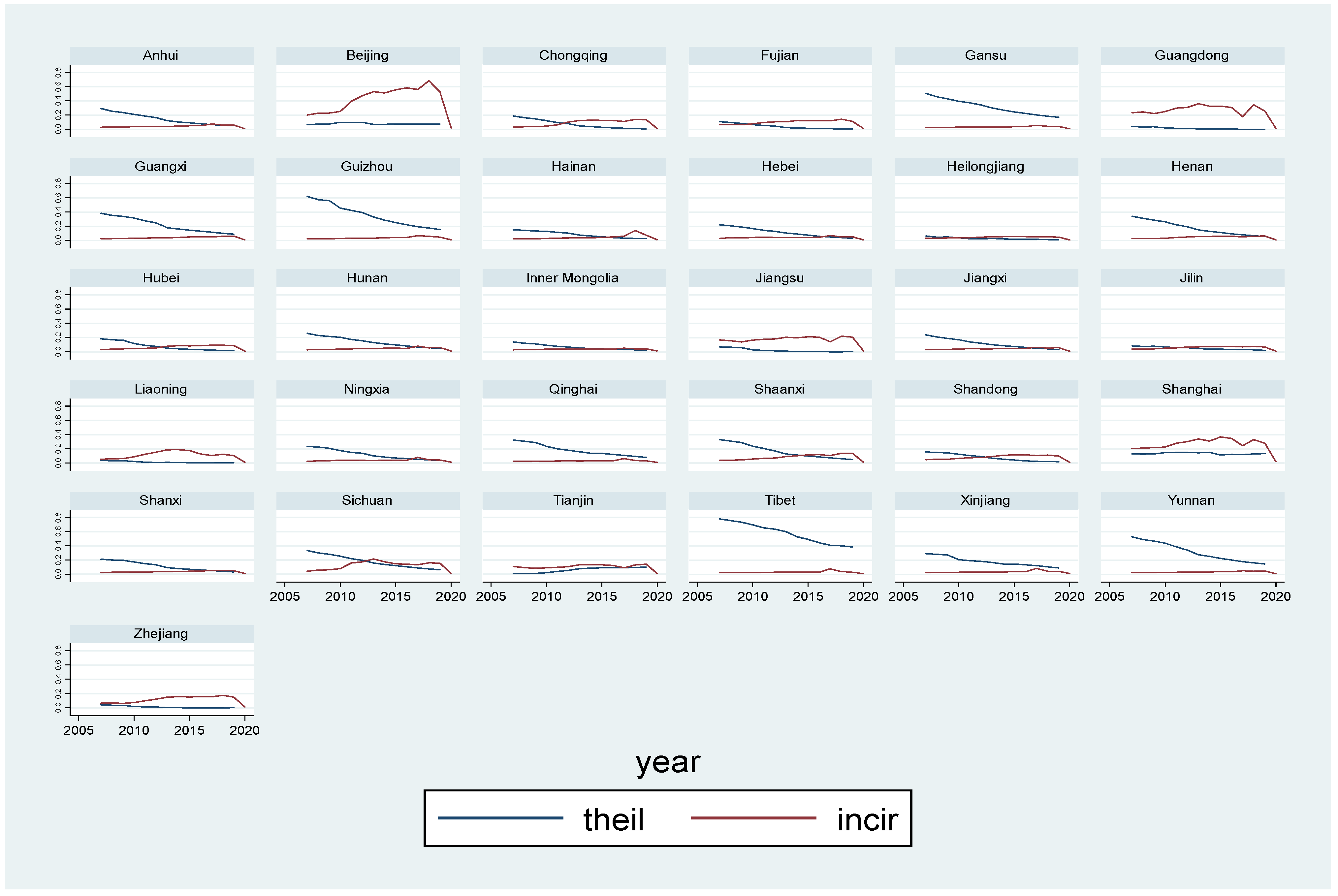 Sustainability 14 09405 g005