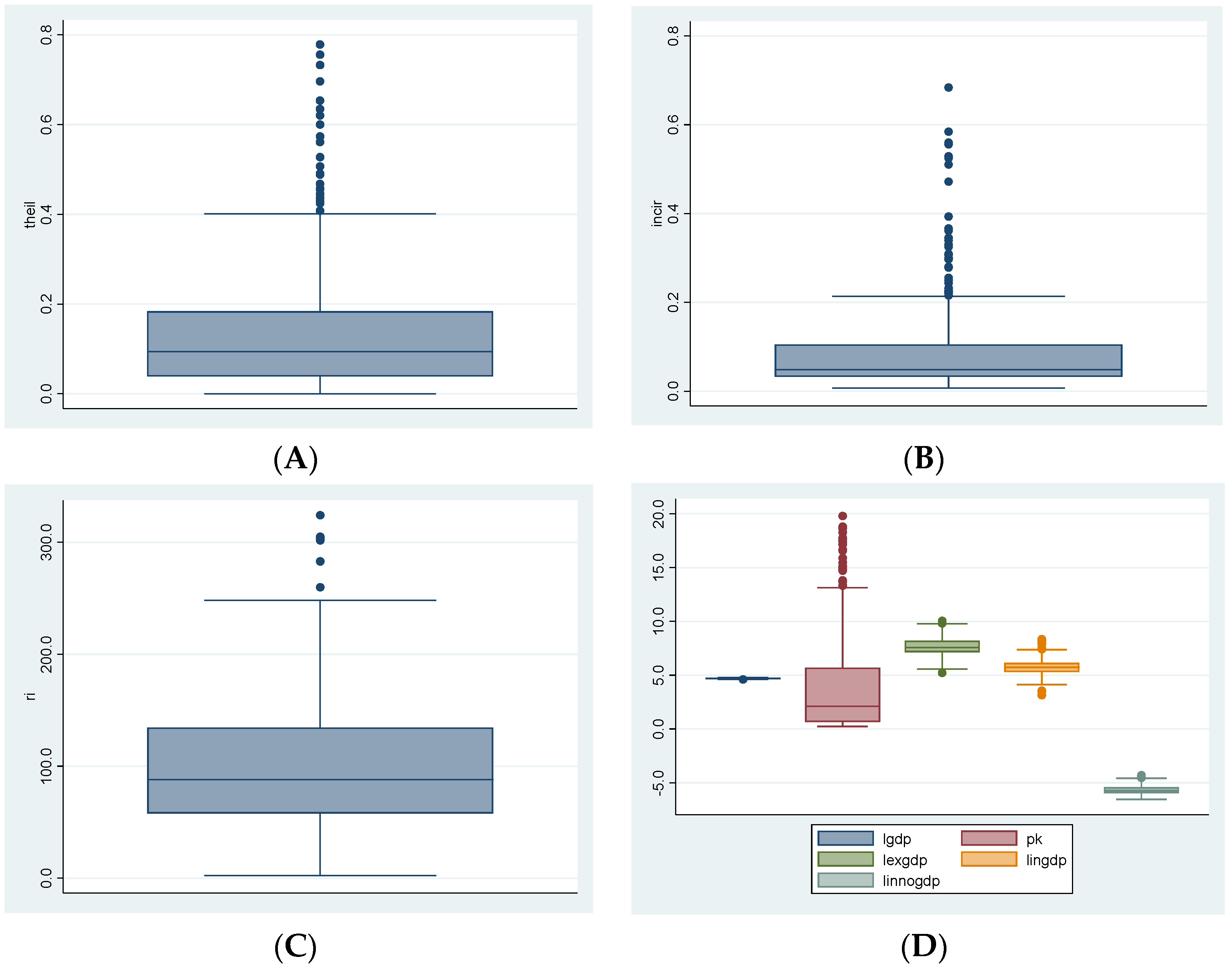Sustainability 14 09405 g007